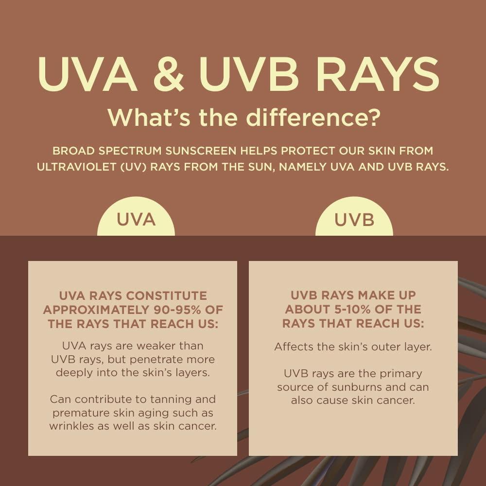 Spray bronceador Coppertone SPF 15 resistente al agua 3x155.9g