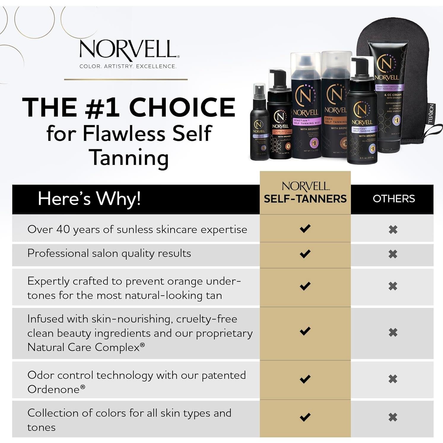 Gotas Autobronceadoras Claras Norvell 30 ml - Personaliza Brillo