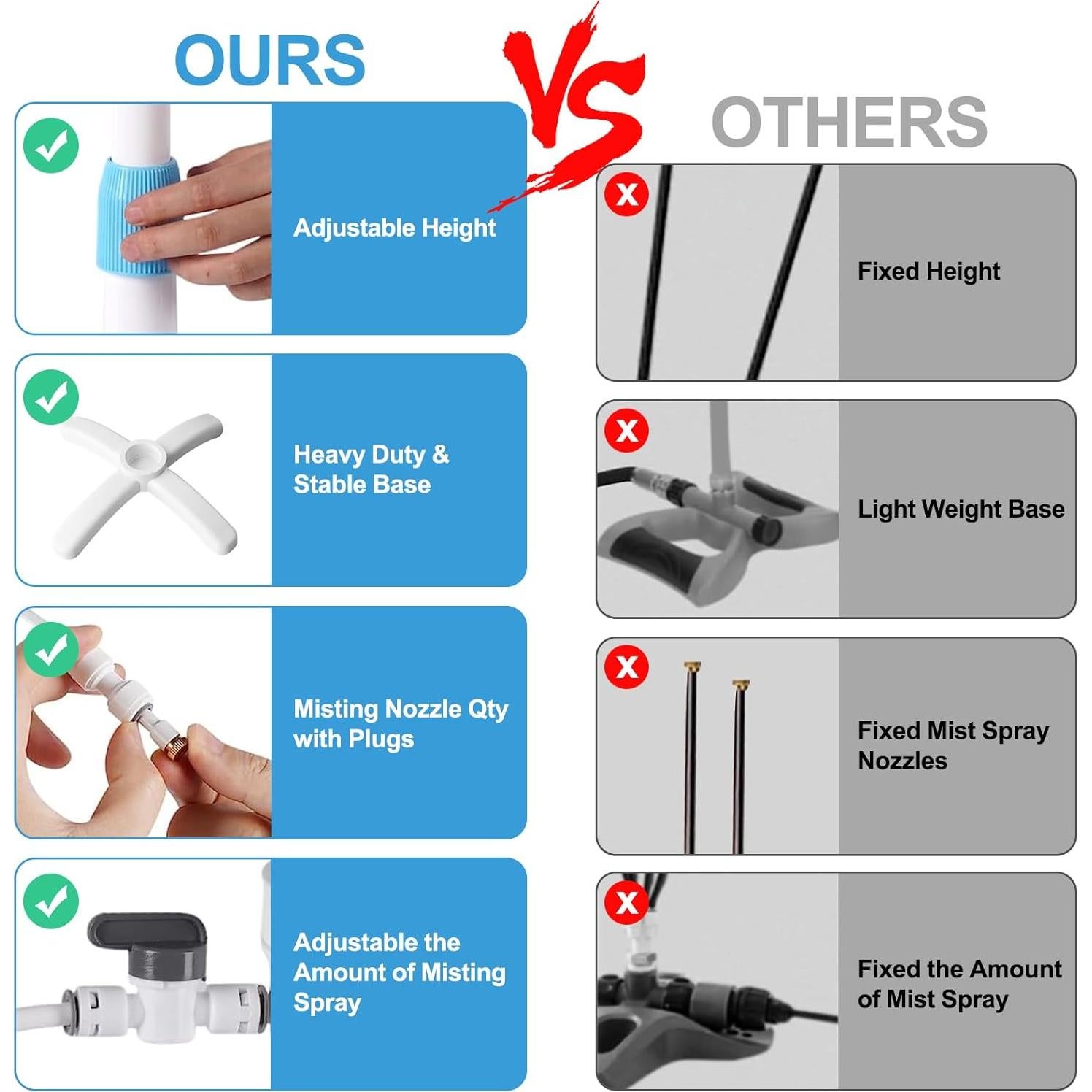 Mister de Patio Pocket Panda 114 cm con 5 Boquillas de Rocío