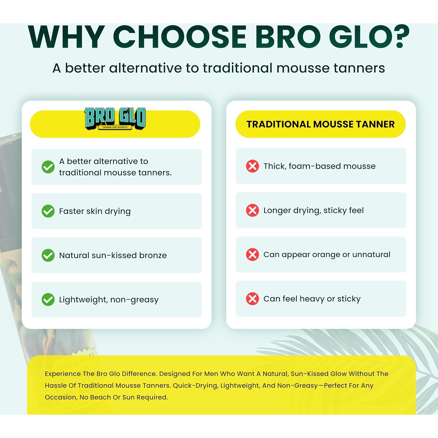 Autobronceador Corporal Bro Glo - Espuma Rápida 200ml