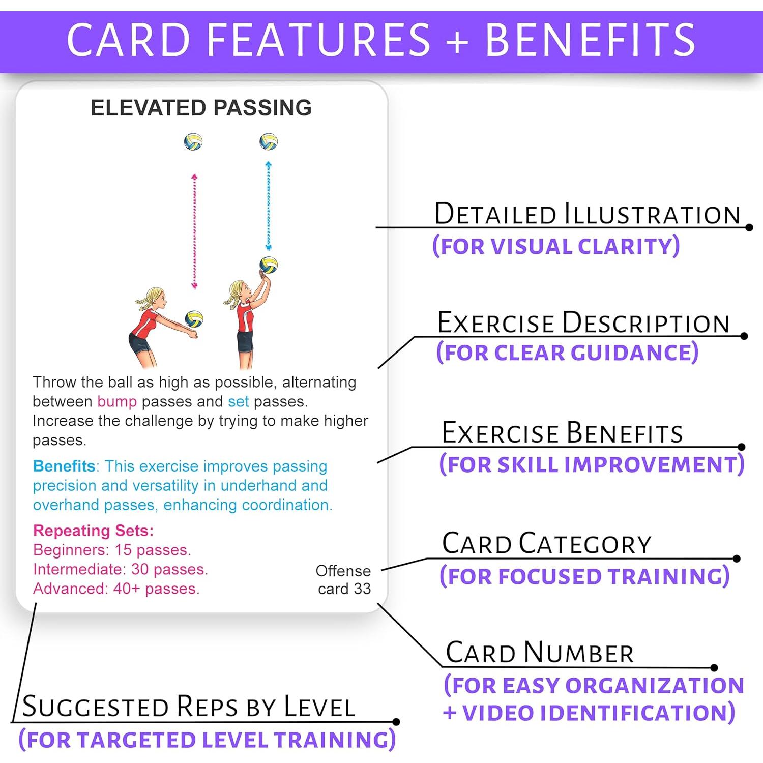 Kit de Entrenamiento de Voleibol OVANTO - 48 Tarjetas y E-Books