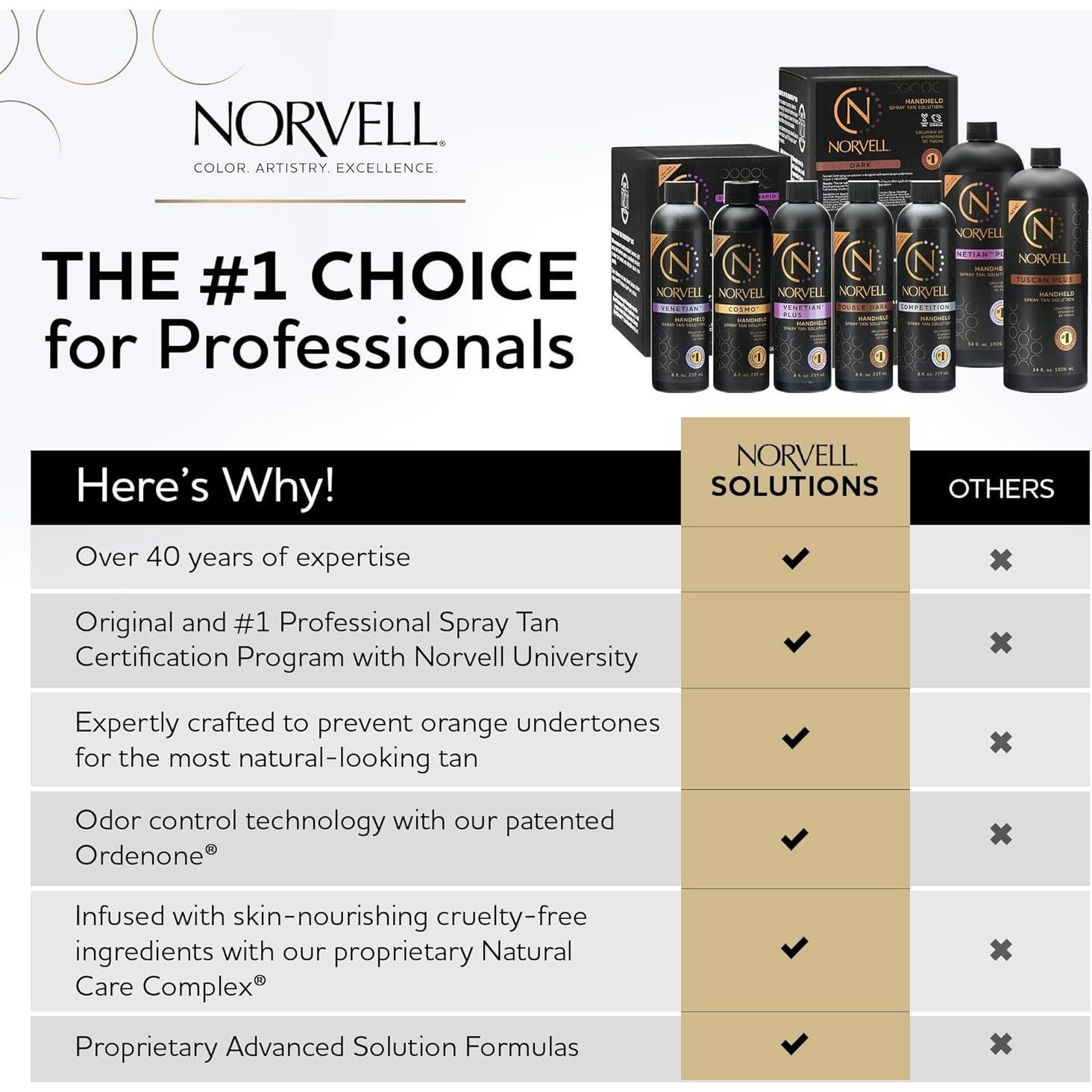 Bronceador en Spray Norvell Cosmo 1L - Marrón Cálido y Frío