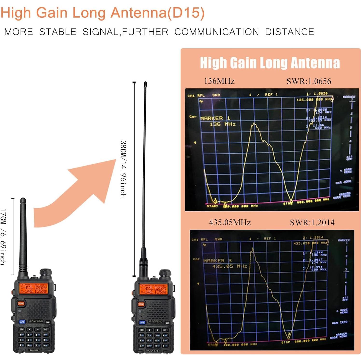 Radio BAOFENG UV-5R Portátil Doble Banda 2 Paquete