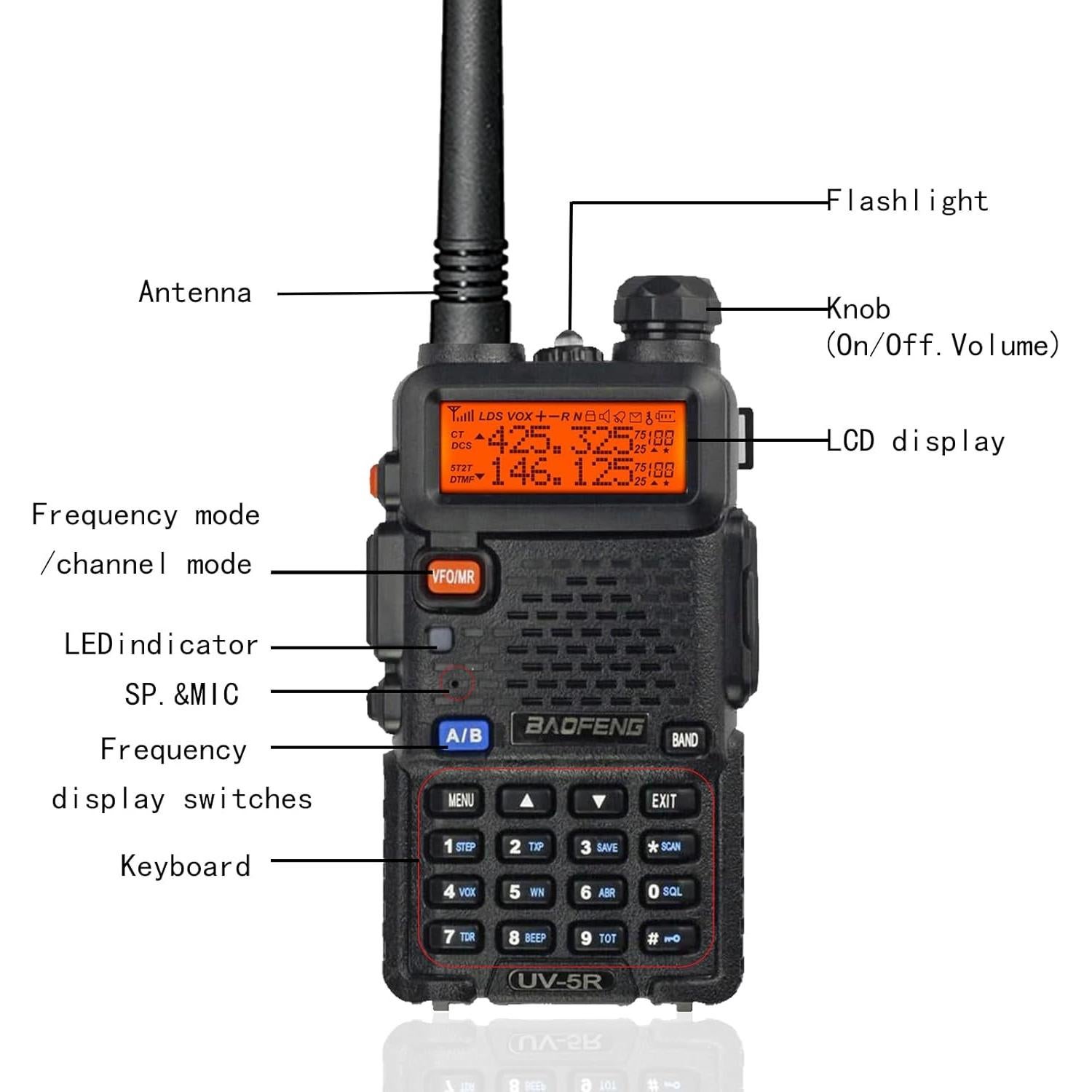 Radio BAOFENG UV-5R Portátil Doble Banda 2 Paquete
