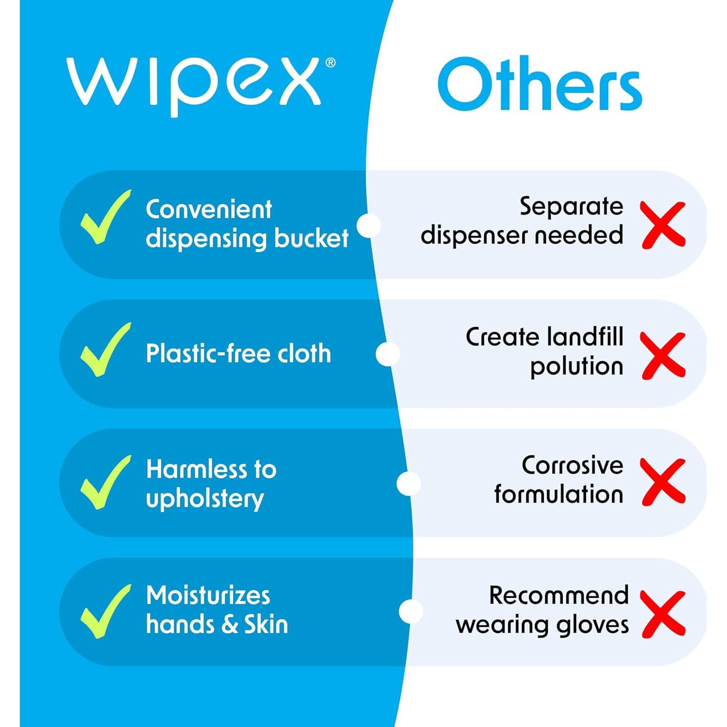 Toallitas de Limpieza Wipex 400ct para Gimnasio y Fitness