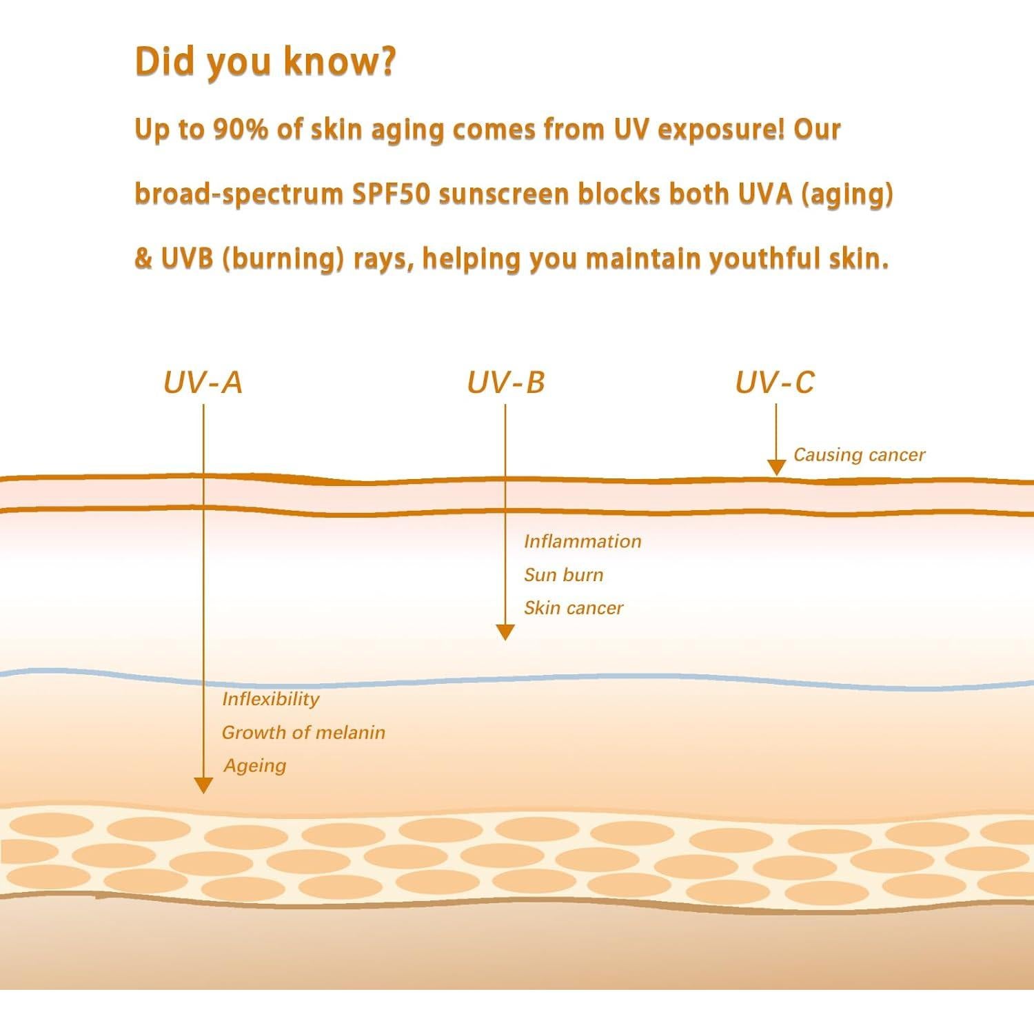 Protector Solar Stick Peunitory SPF 50+ 18g Resistente al Agua
