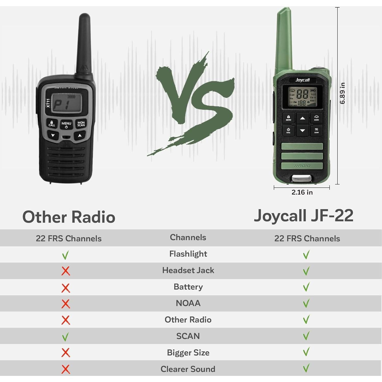 Walkie Talkies Joycall JF-22 5 km Alcance Verde NOAA