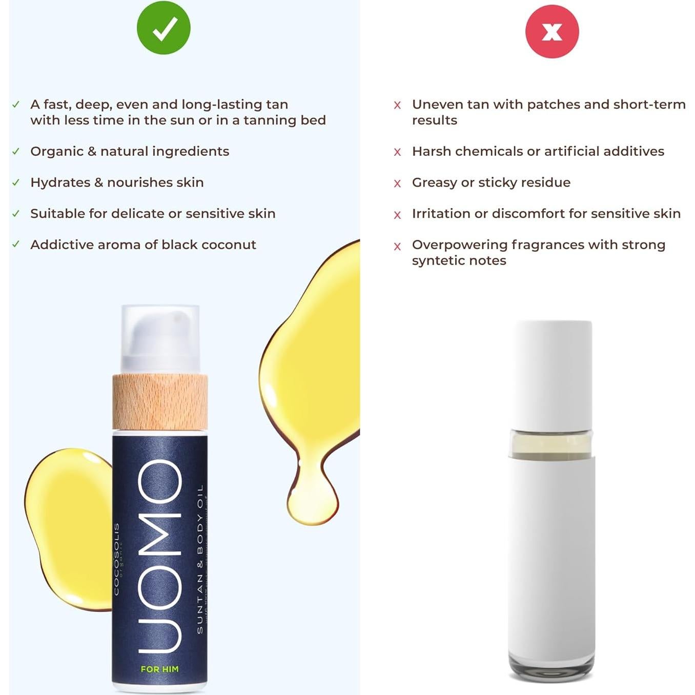 Aceite de Bronceado Orgánico COCOSOLIS UOMO 207ml - Aroma Coco Negro