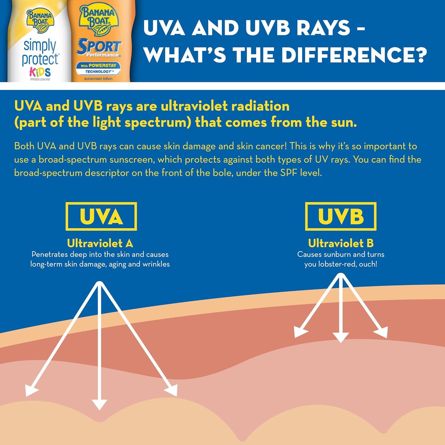 Aceite bronceador Banana Boat SPF 4 - 3 unidades de 240 ml