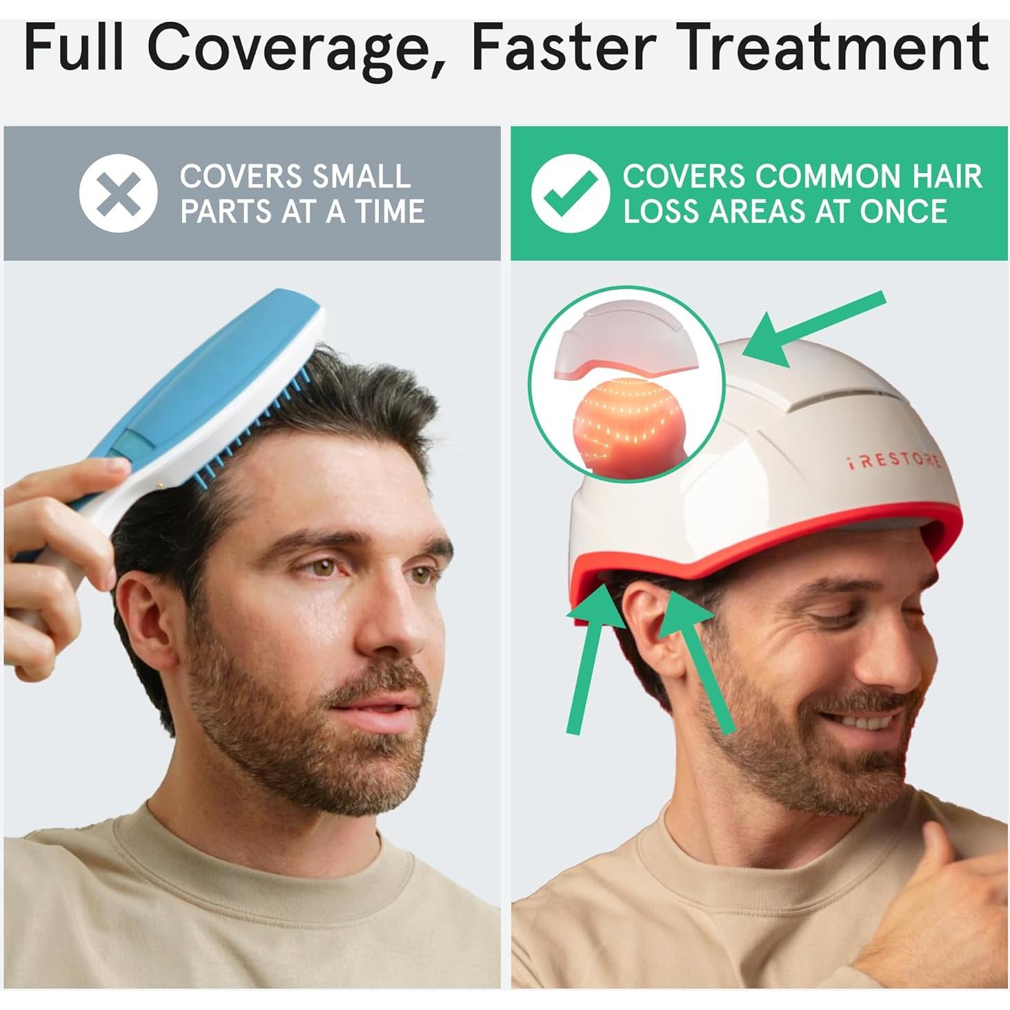 iRestore Pro Gorro Terapia Luz Roja 282 Lásers Crecimiento Cabello