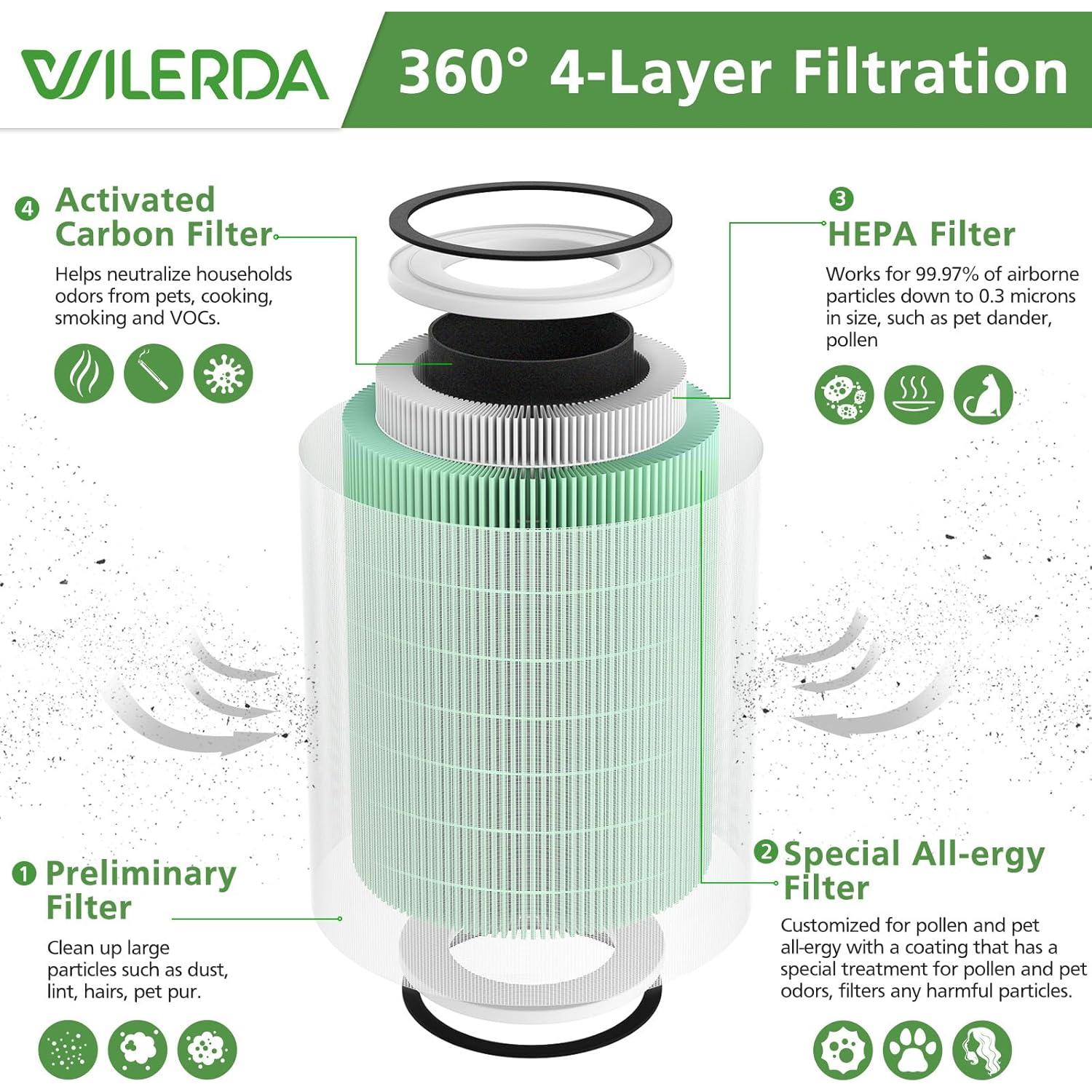 Paquete de 2 Filtros HEPA WILERDA KILO para Mascotas