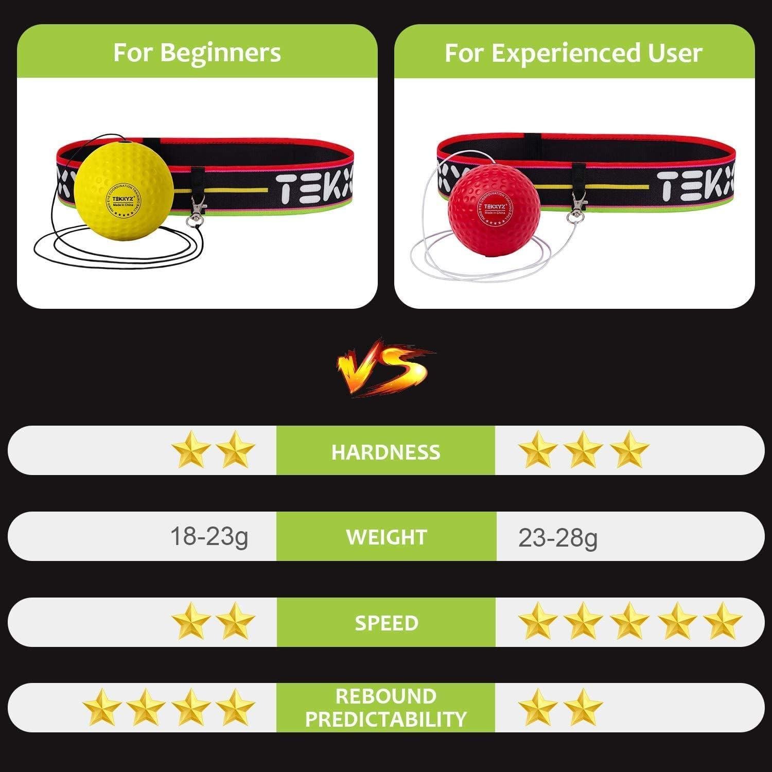 Bola de Boxeo TEKXYZ con Banda para la Cabeza - Amarillo/Rojo