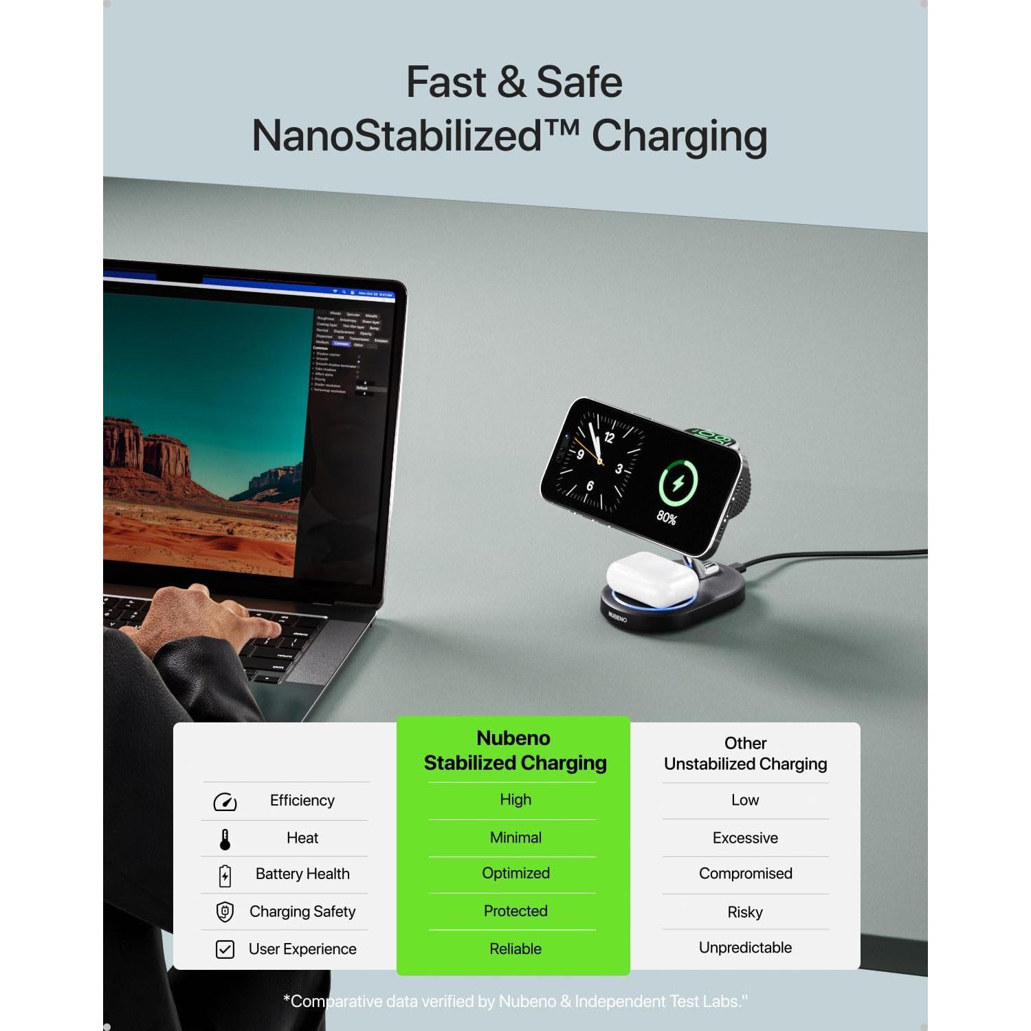 Estación de Carga 3 en 1 Nubeno para iPhone 16, Apple Watch y AirPods