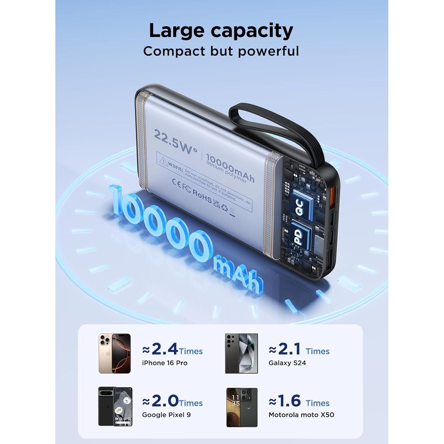 Banco de Energía Aioneus 10000mAh Carga Rápida 22.5W 6 Salidas