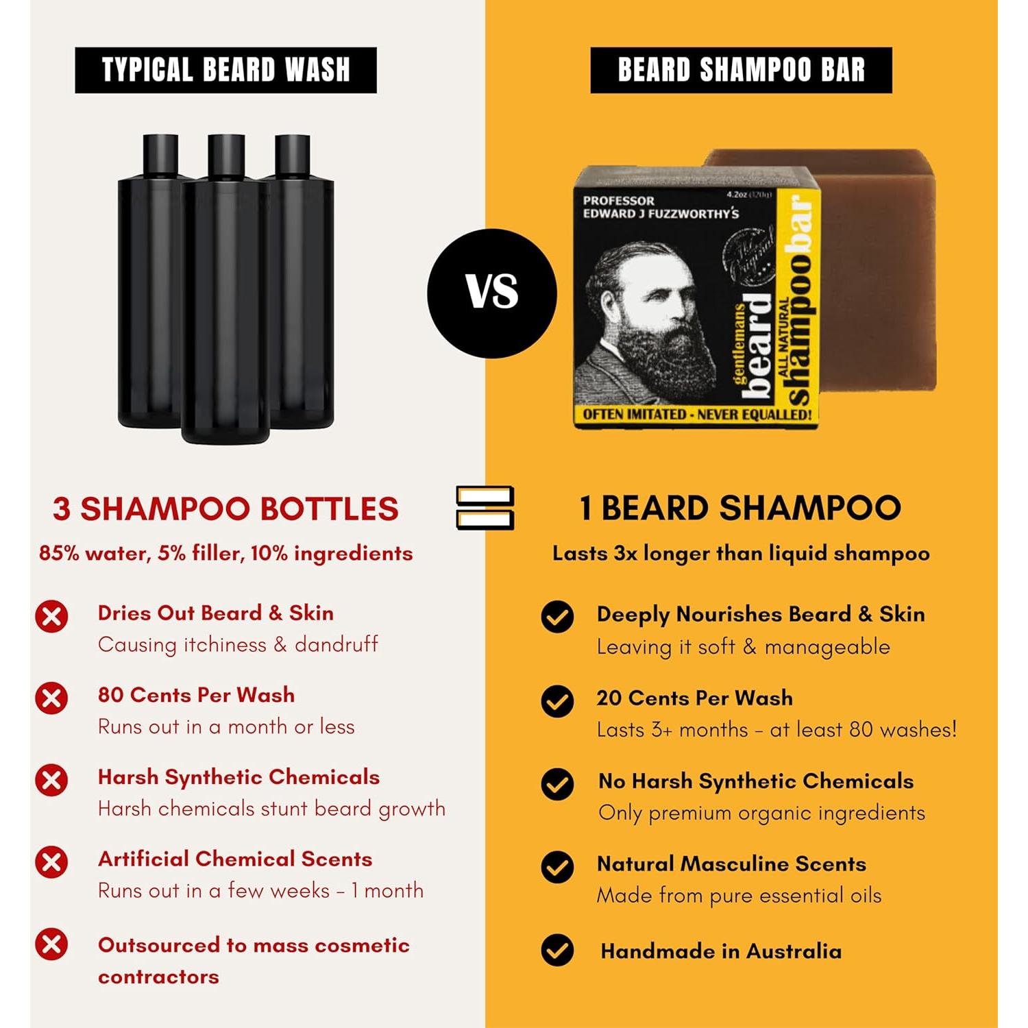 Champú para Barba Professor Fuzzworthy 120 g Natural