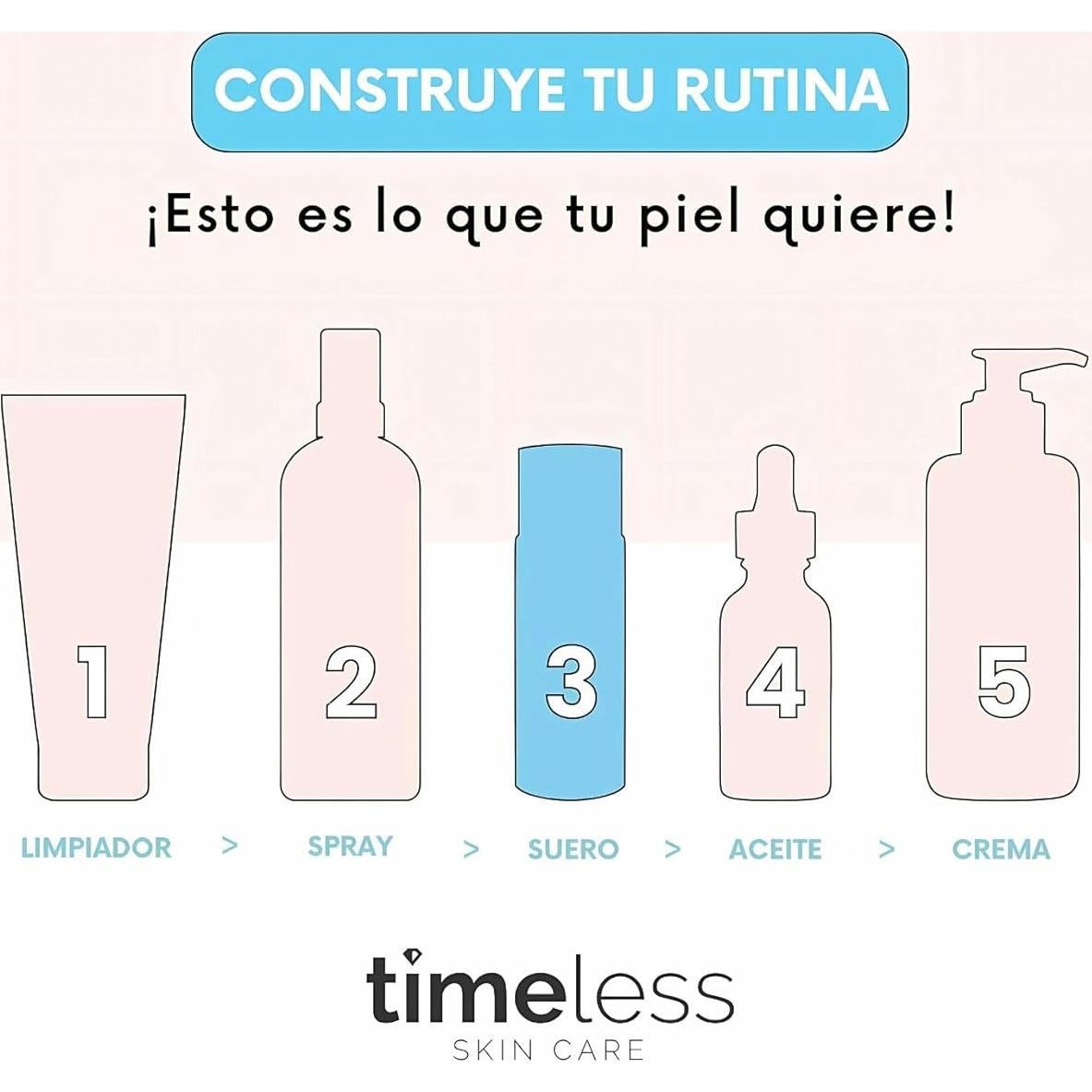 Suero de Vitamina C Timeless Skin Care 30ml Iluminador