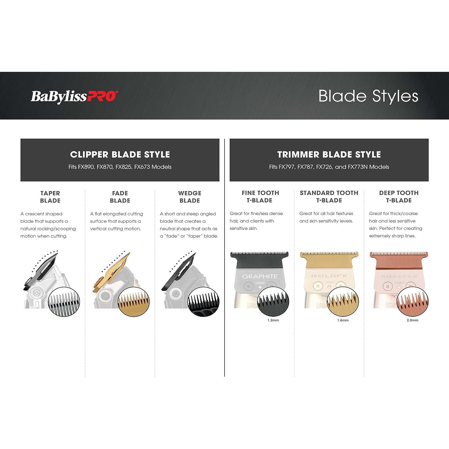 Cuchillas de Repuesto BaBylissPRO FX707Z Dientes Estándar