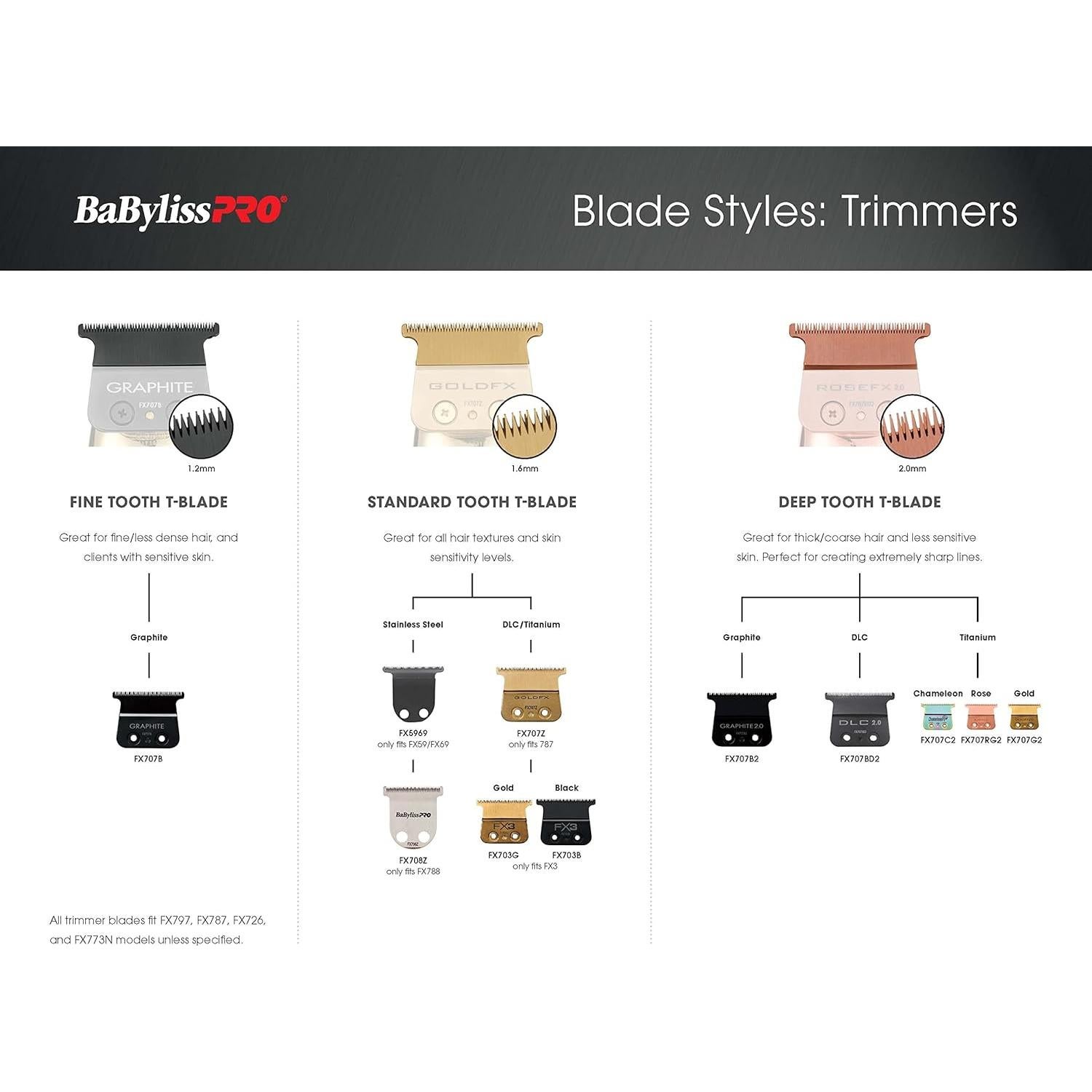 Cuchillas de Repuesto BaBylissPRO FX707Z Dientes Estándar