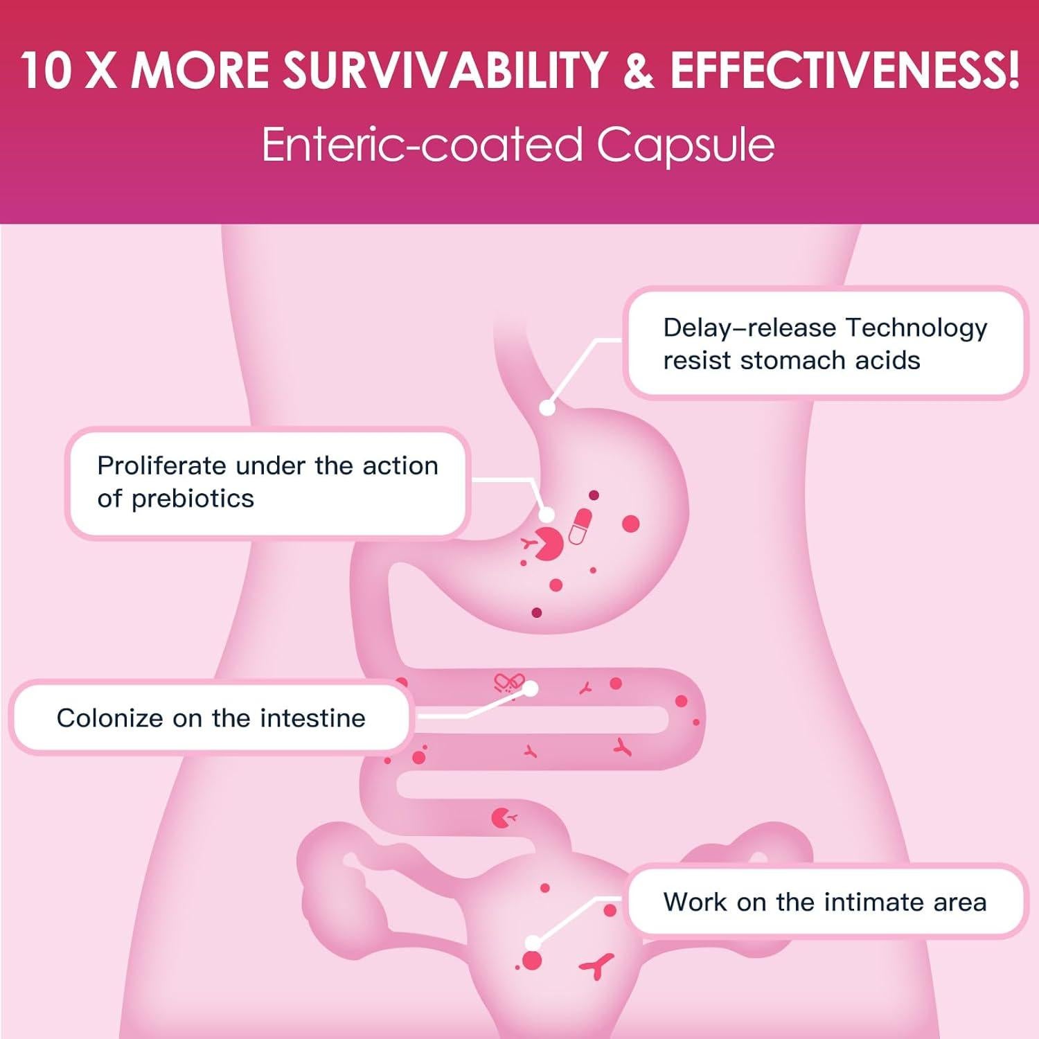 Probioticos Digestivos para Mujeres DRFOSTER 90 Cápsulas 120 Mil Millones CFU