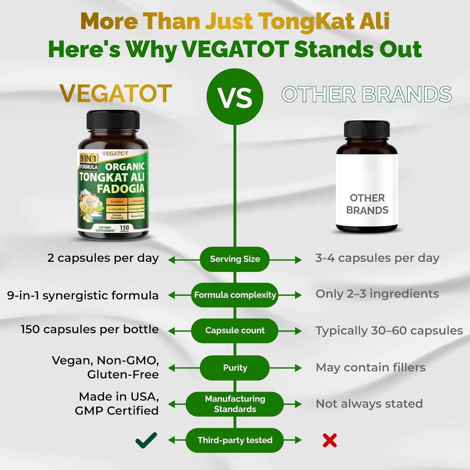 Suplemento Vegatot 9 en 1 - Creatina, L-Citrulina, L-Arginina