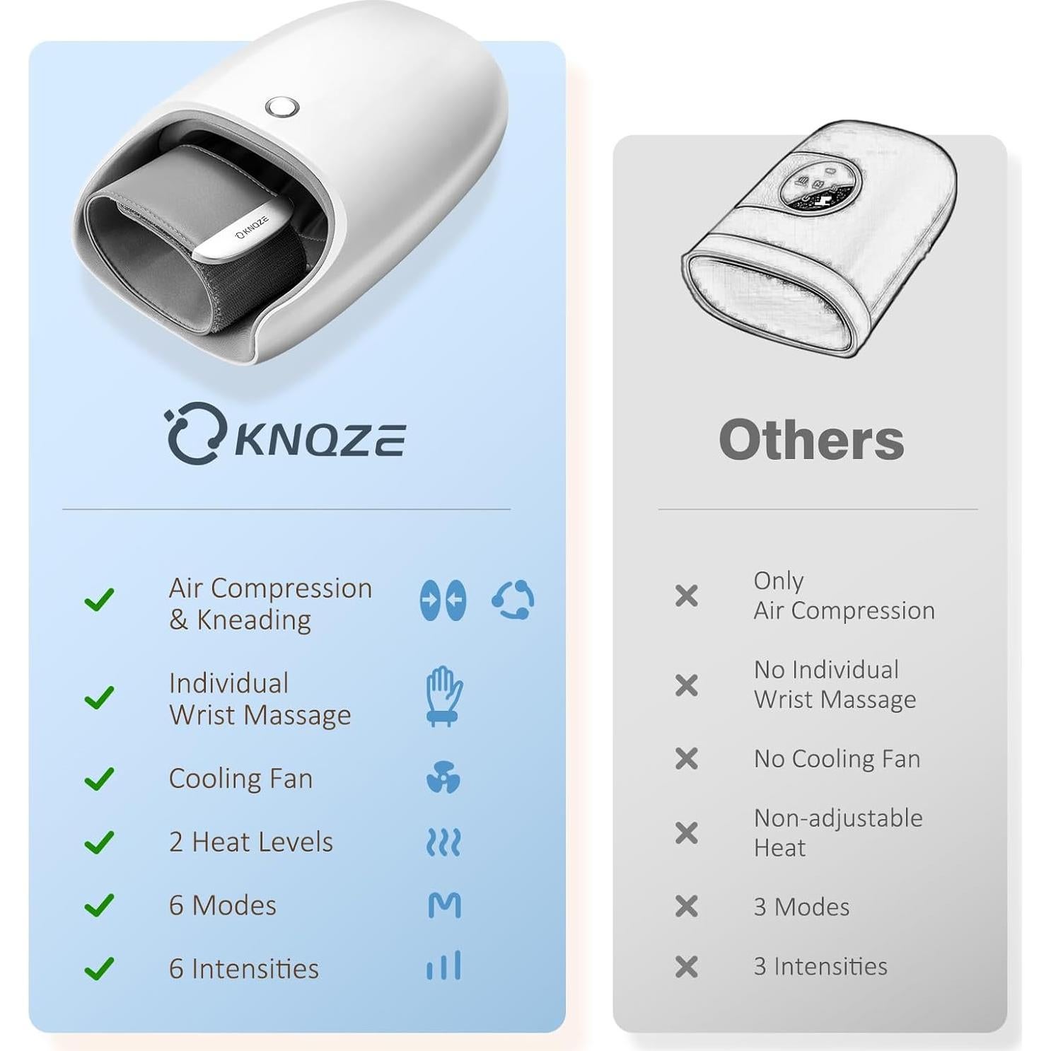 Masajeador de Manos KNQZE con Calor y Compresión, 6 Modos