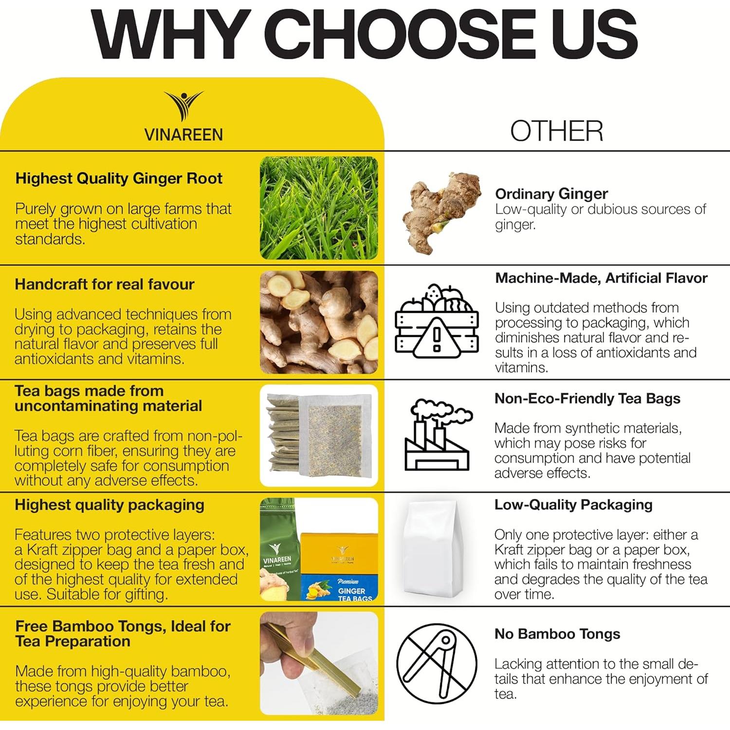 Bolsitas de Té de Jengibre VINAREEN - 50 Unidades - Natural y Orgánico