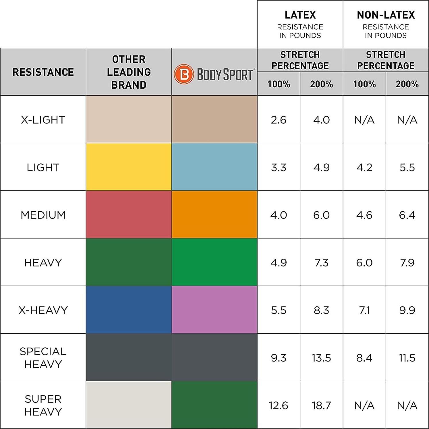 Cinta de Ejercicio Body Sport 25 m x 10 cm Resistencia Especial Pesada