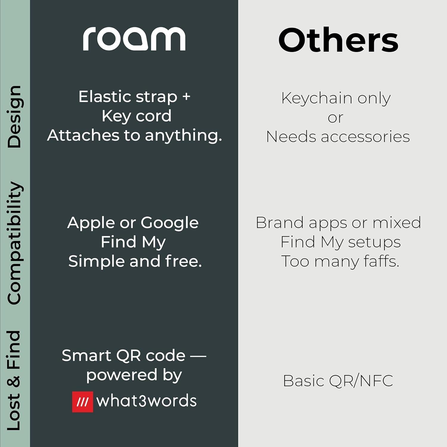 Rastreador Inteligente Ecológico Rosa BuckleBeats Loop RSTL100