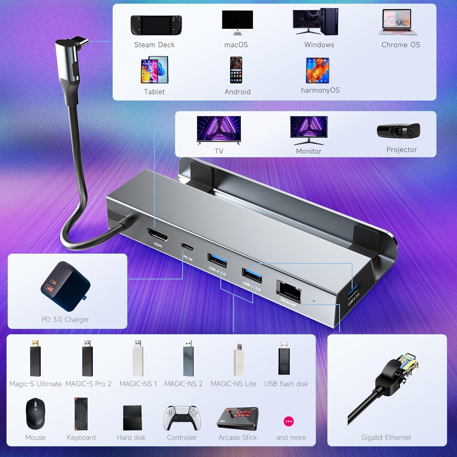 Dock 6-en-1 MAYFLASH para Steam Deck y ROG Ally 4K 60Hz