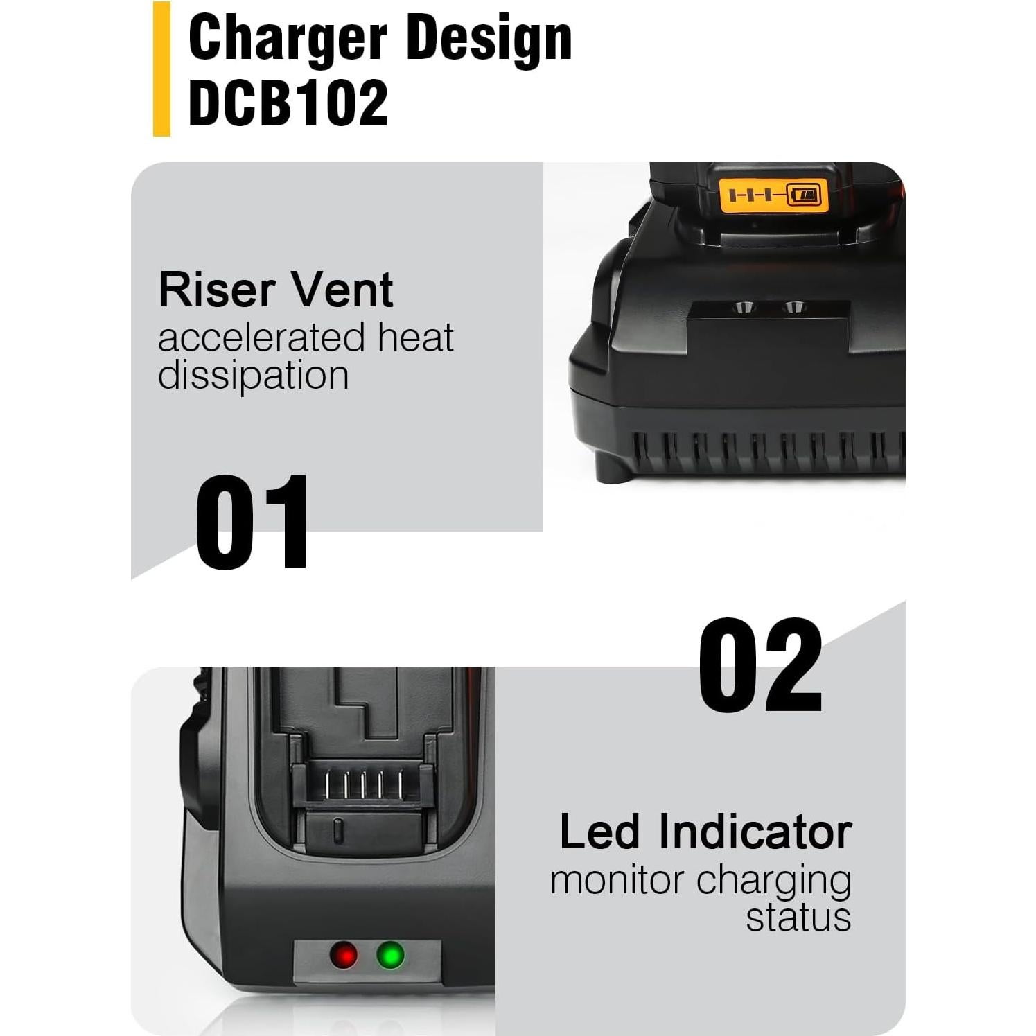 Cargador DCB102 COOMYXIN 20V MAX Doble Puerto para Dewalt