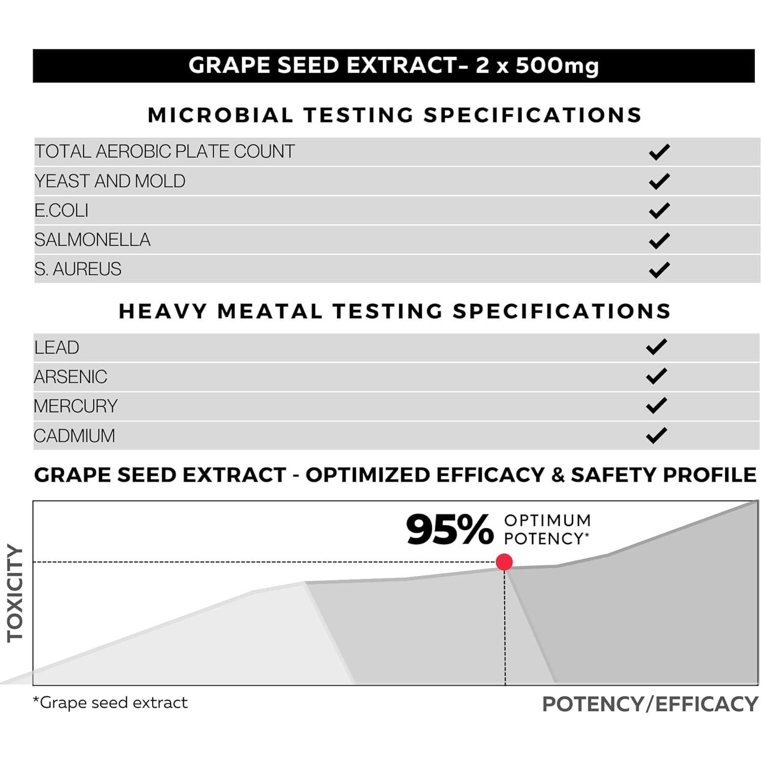 Extracto de Semilla de Uva Folius Labs 500mg - 60 Cápsulas Veganas
