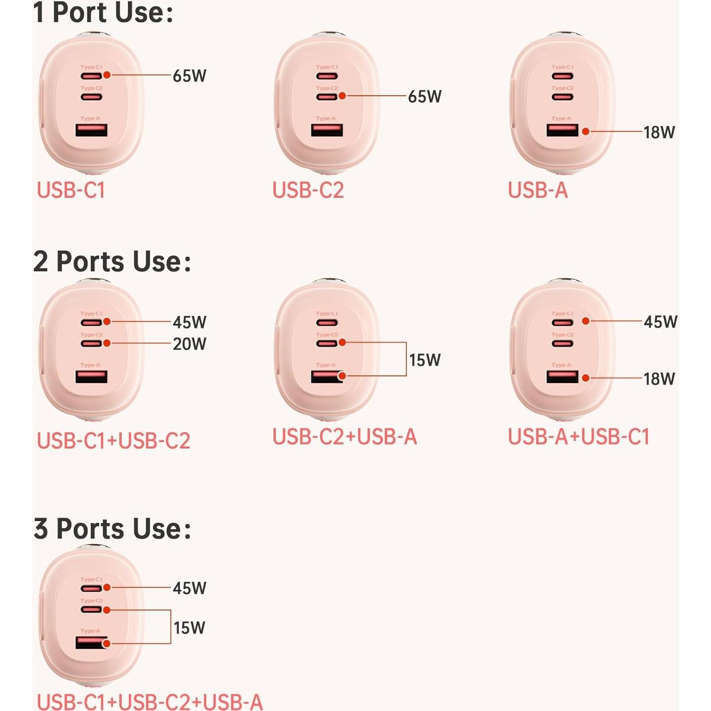 Cargador Divoom Dipow 65W USB-C Rápido 3 Puertos Rosa