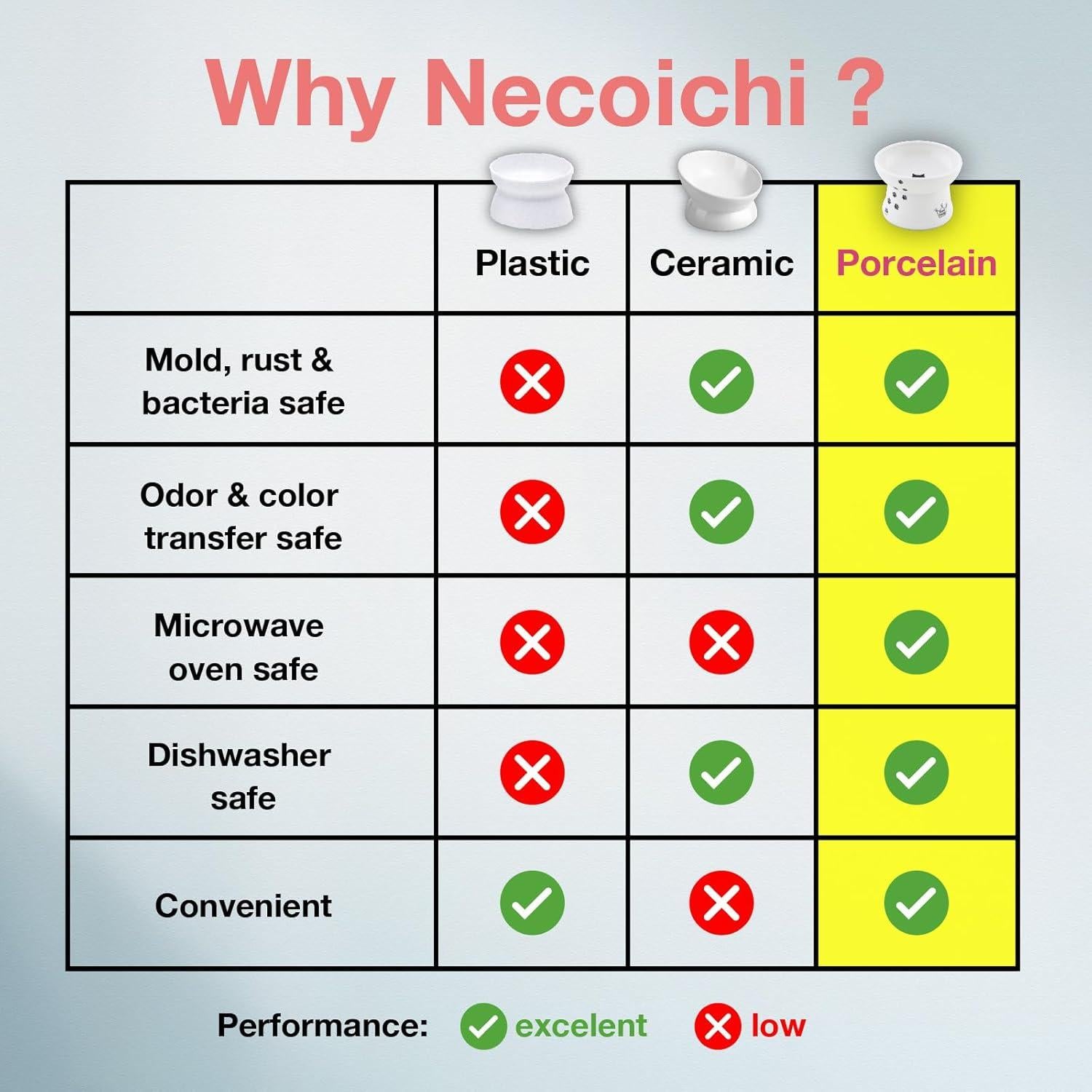 Tazón Elevado para Gato Necoichi - Cerámica Antivómito 1 Taza