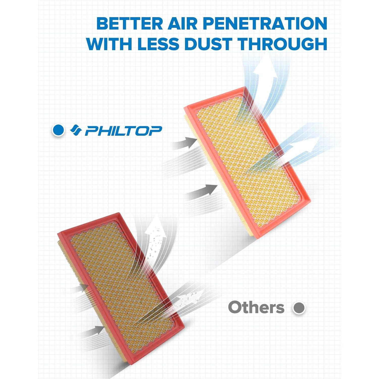 Filtro de Aire PHILTOP EAF073 para Toyota y Lexus 2018-2023