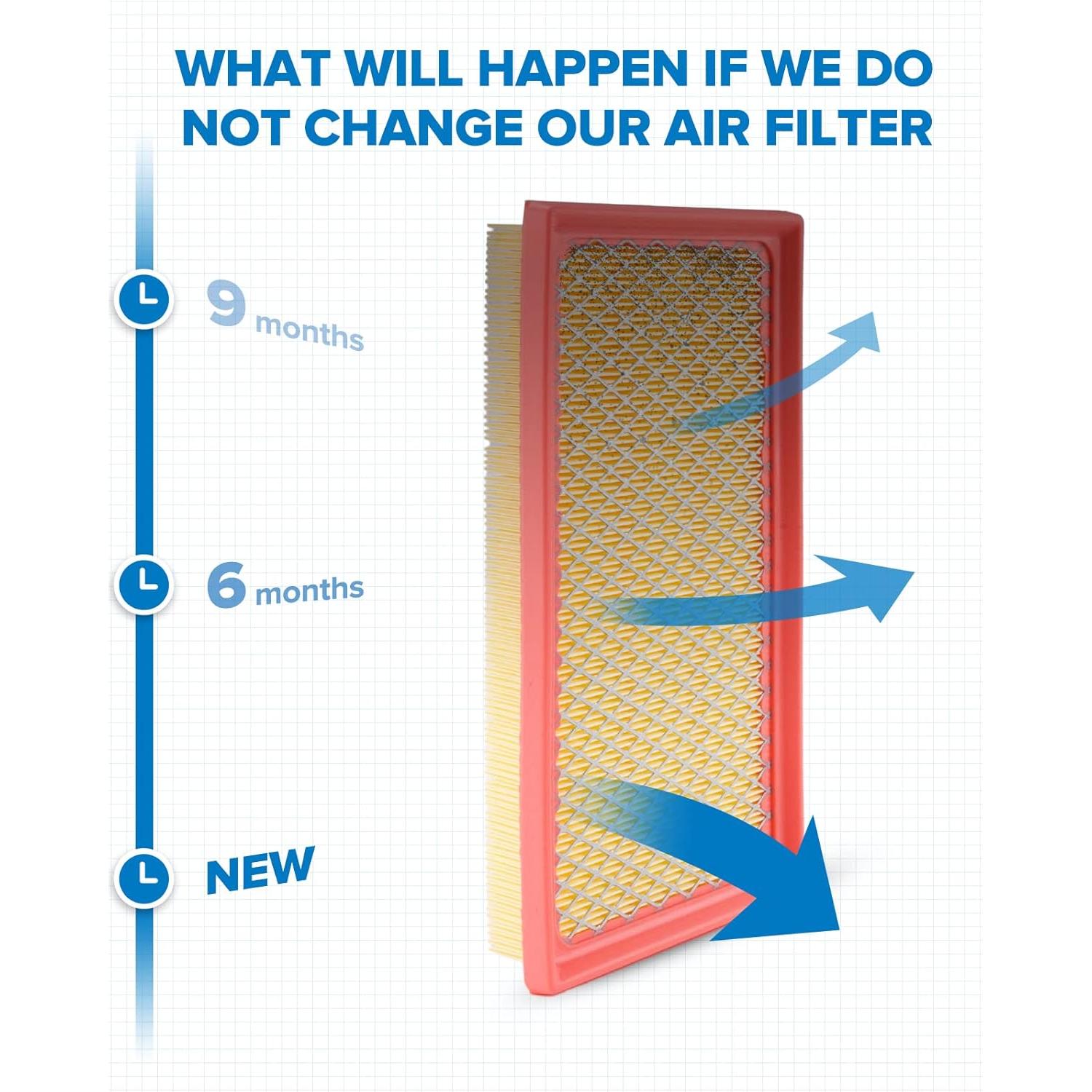 Filtro de Aire PHILTOP EAF073 para Toyota y Lexus 2018-2023