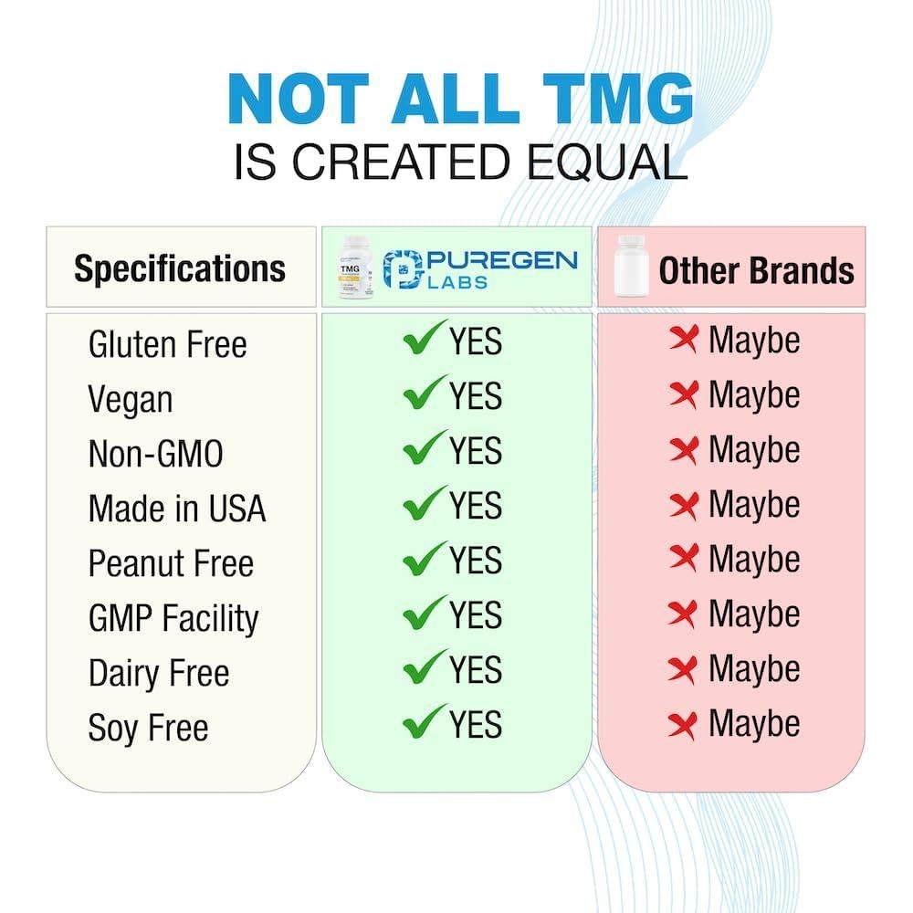 Suplemento Trimetilglicina TMG 750 mg Puregen Labs 120 Cápsulas