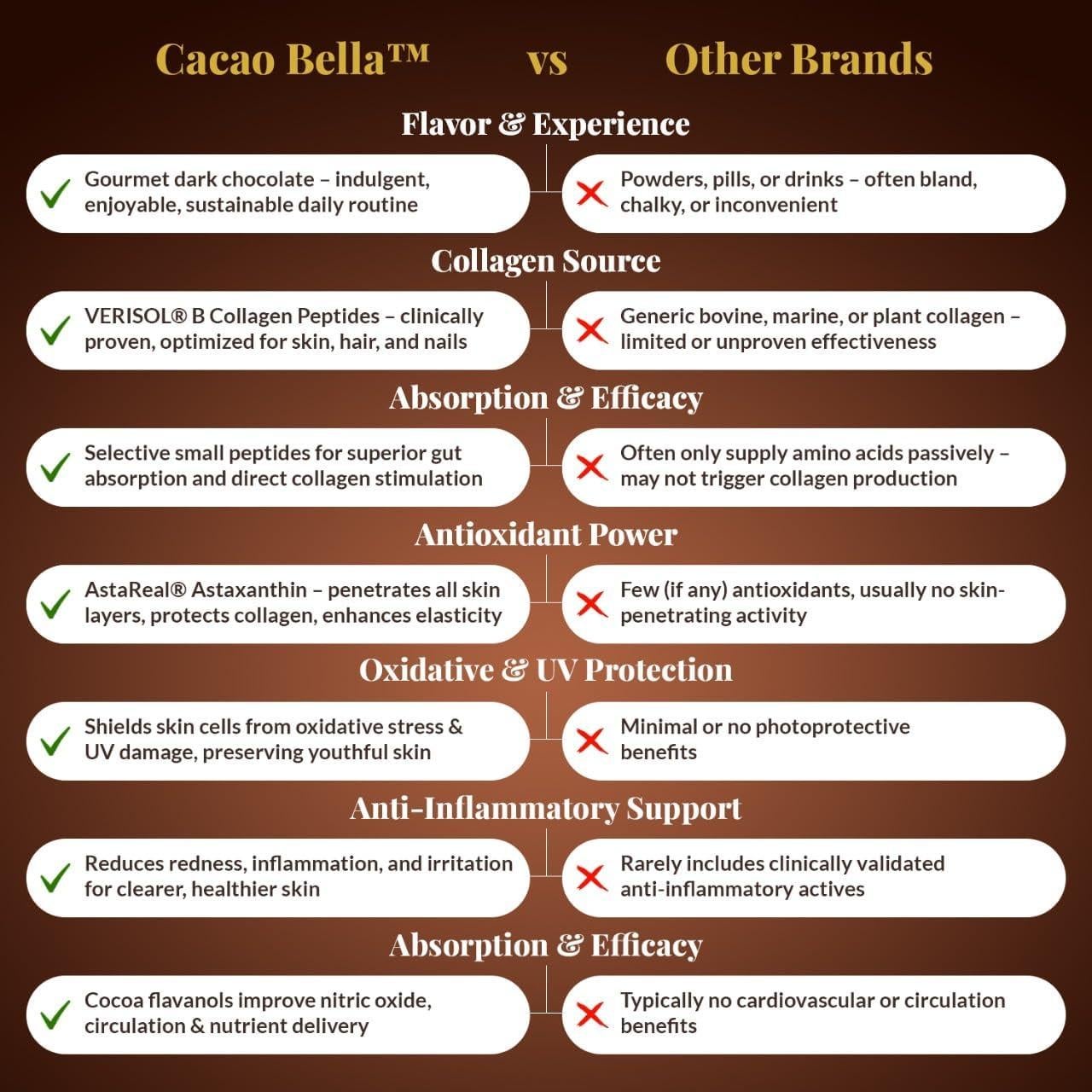 Barras de Chocolate Cacao Bella con Colágeno VERISOL - 30 Porciones