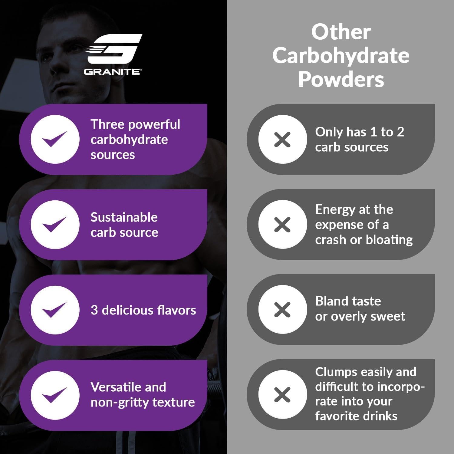 Polvo de Carbohidratos Intra Carb Granite Sabor Ponche de Frutas - 20 Porciones