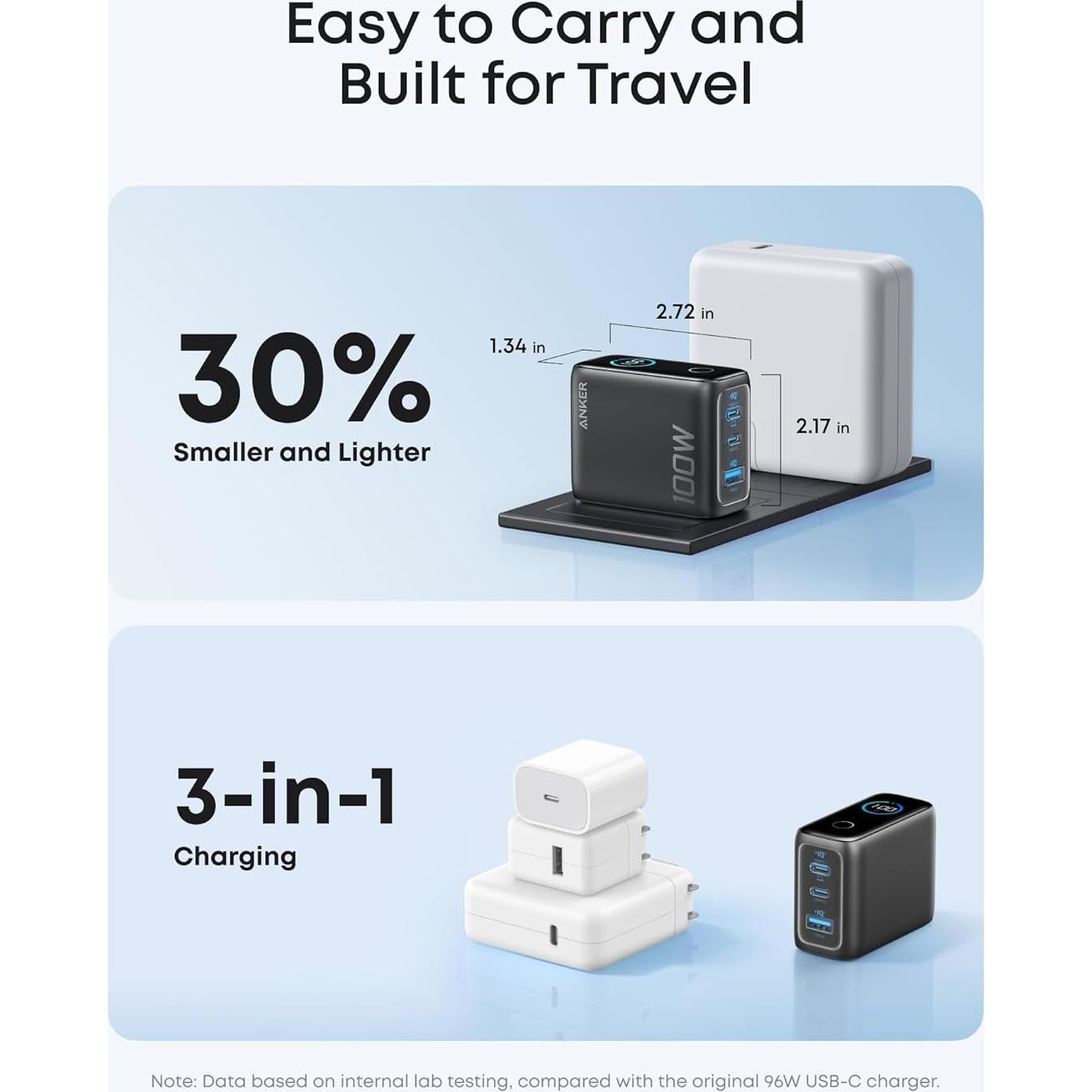 Cargador Anker 100W USB-C 3 Puertos con Pantalla Inteligente