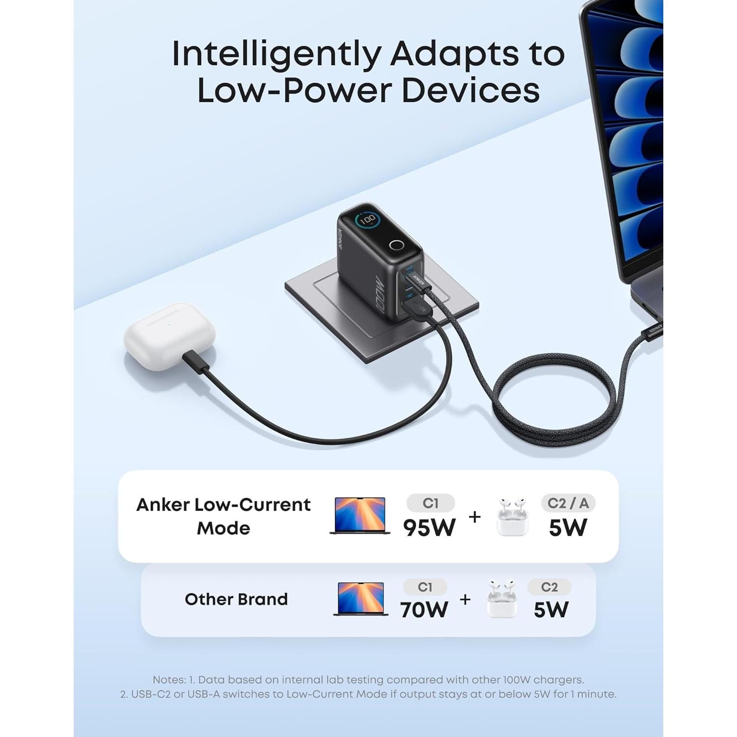 Cargador Anker 100W USB-C 3 Puertos con Pantalla Inteligente