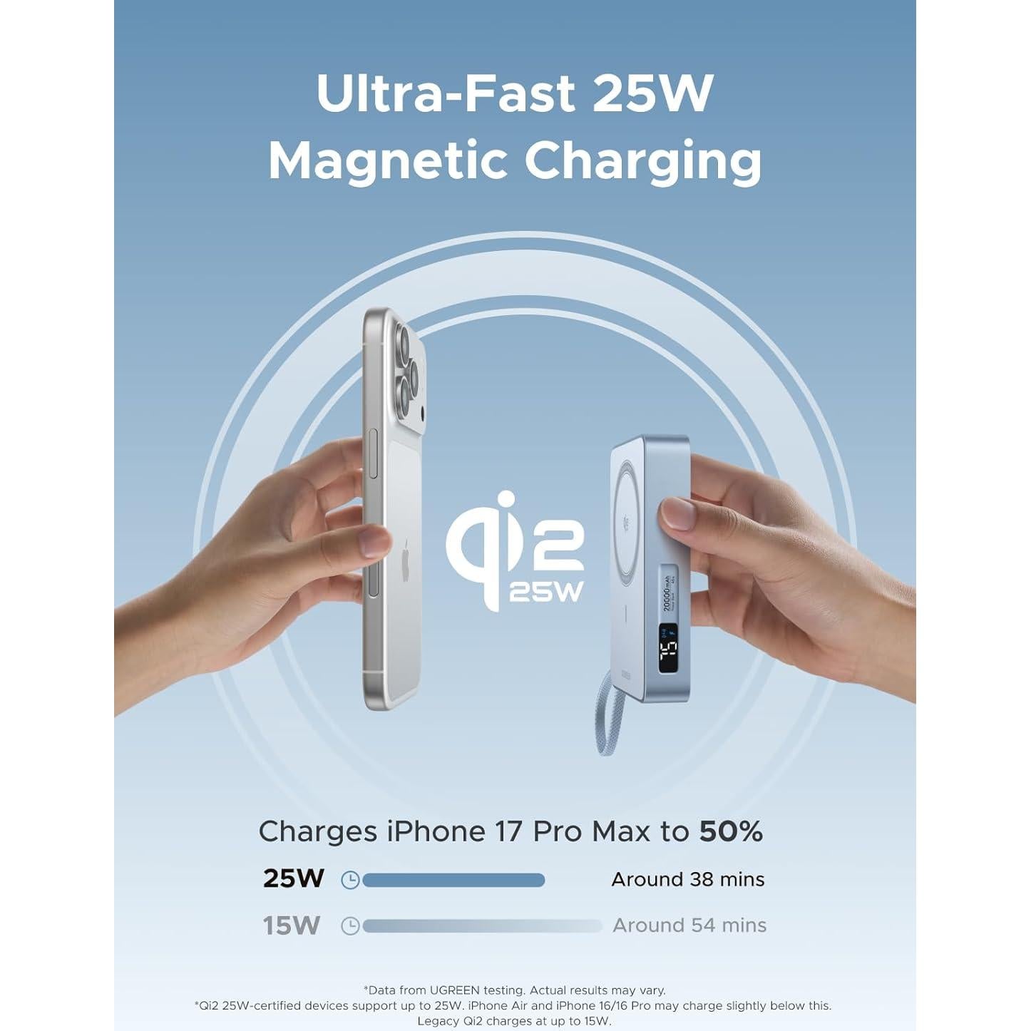 Batería Portátil UGREEN 20000mAh Magnética MagSafe 25W