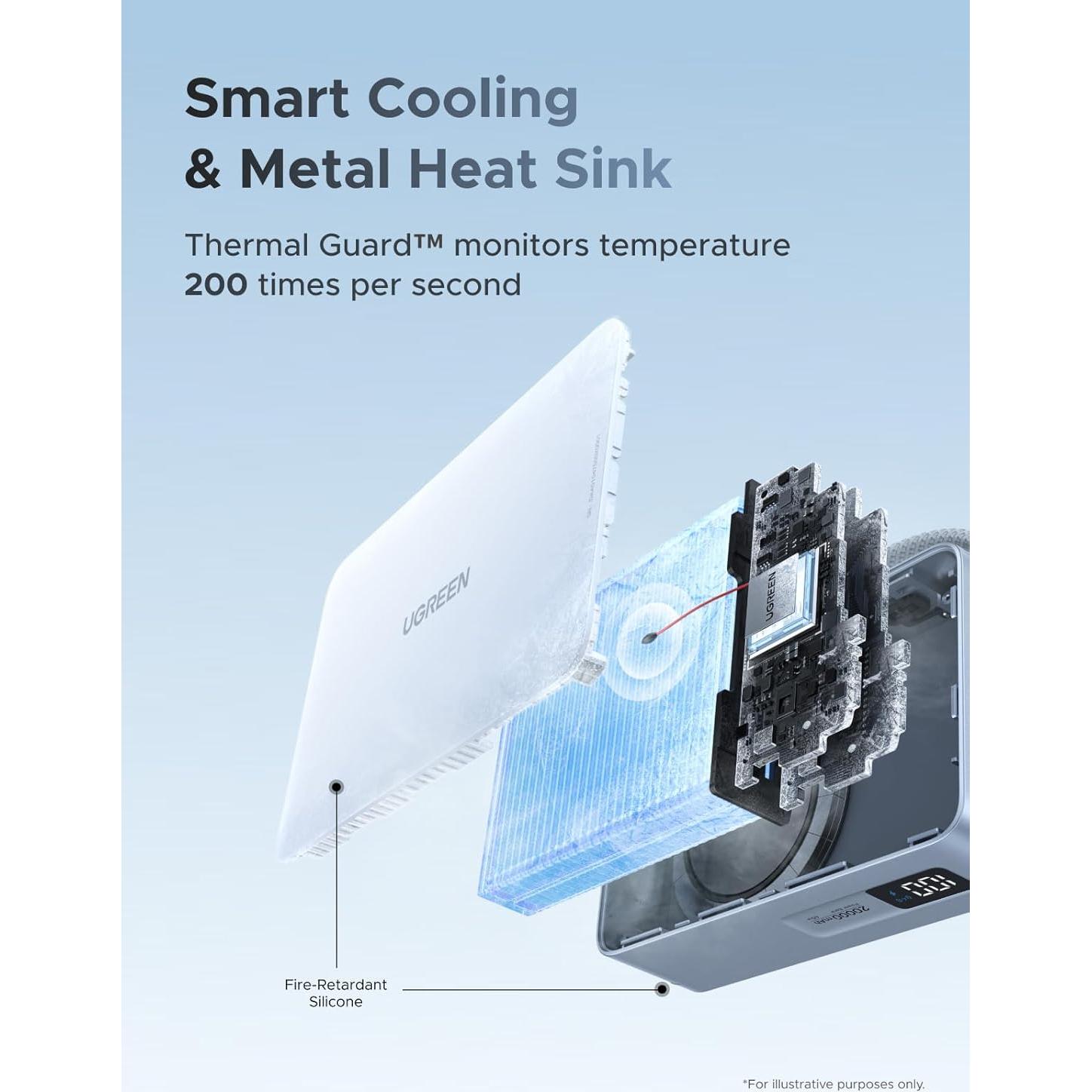Batería Portátil UGREEN 20000mAh Magnética MagSafe 25W