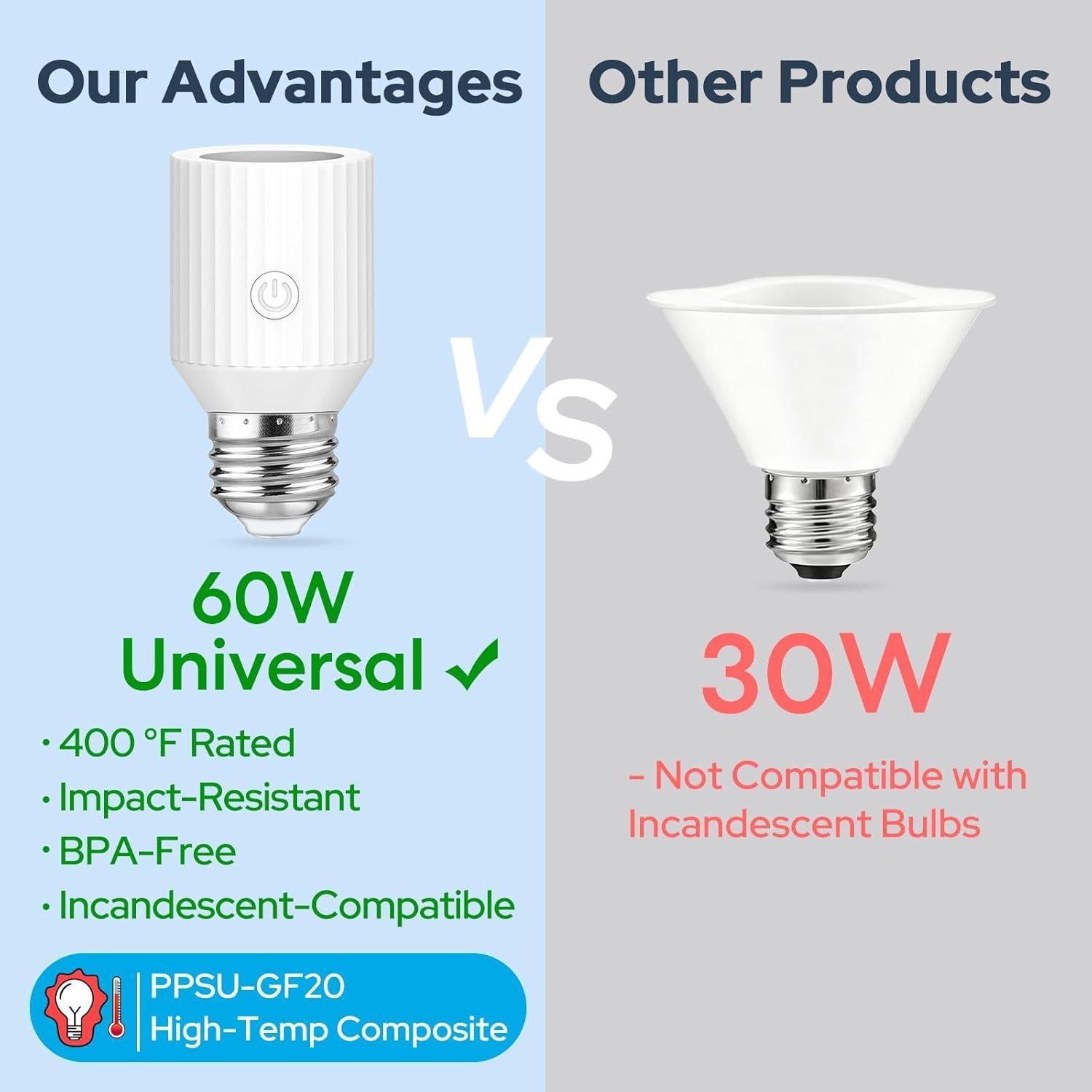 Adaptador de Enchufe Inteligente Wi-Fi LoraTap E26/E27, 60W