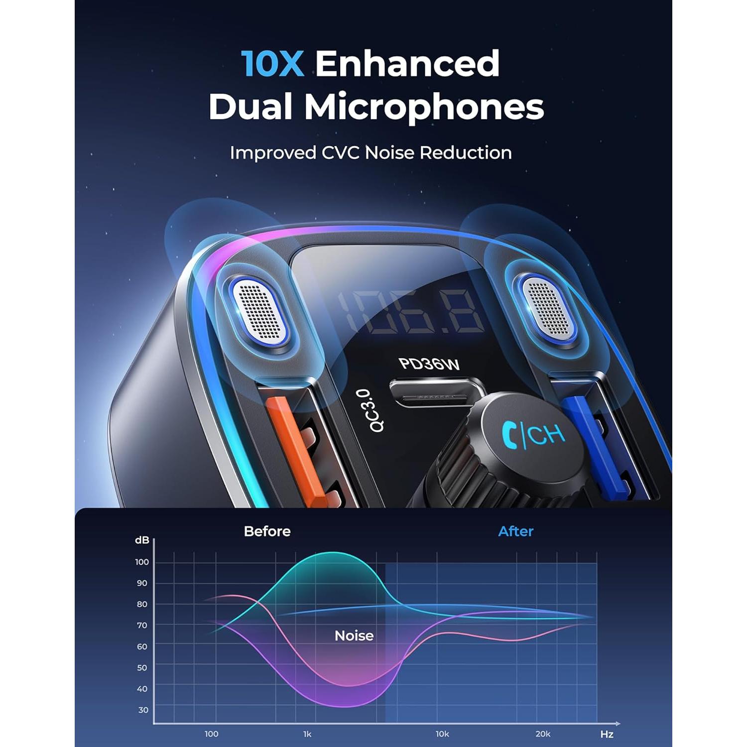 Adaptador Bluetooth 5.4 LENCENT FM Carga Rápida 54W