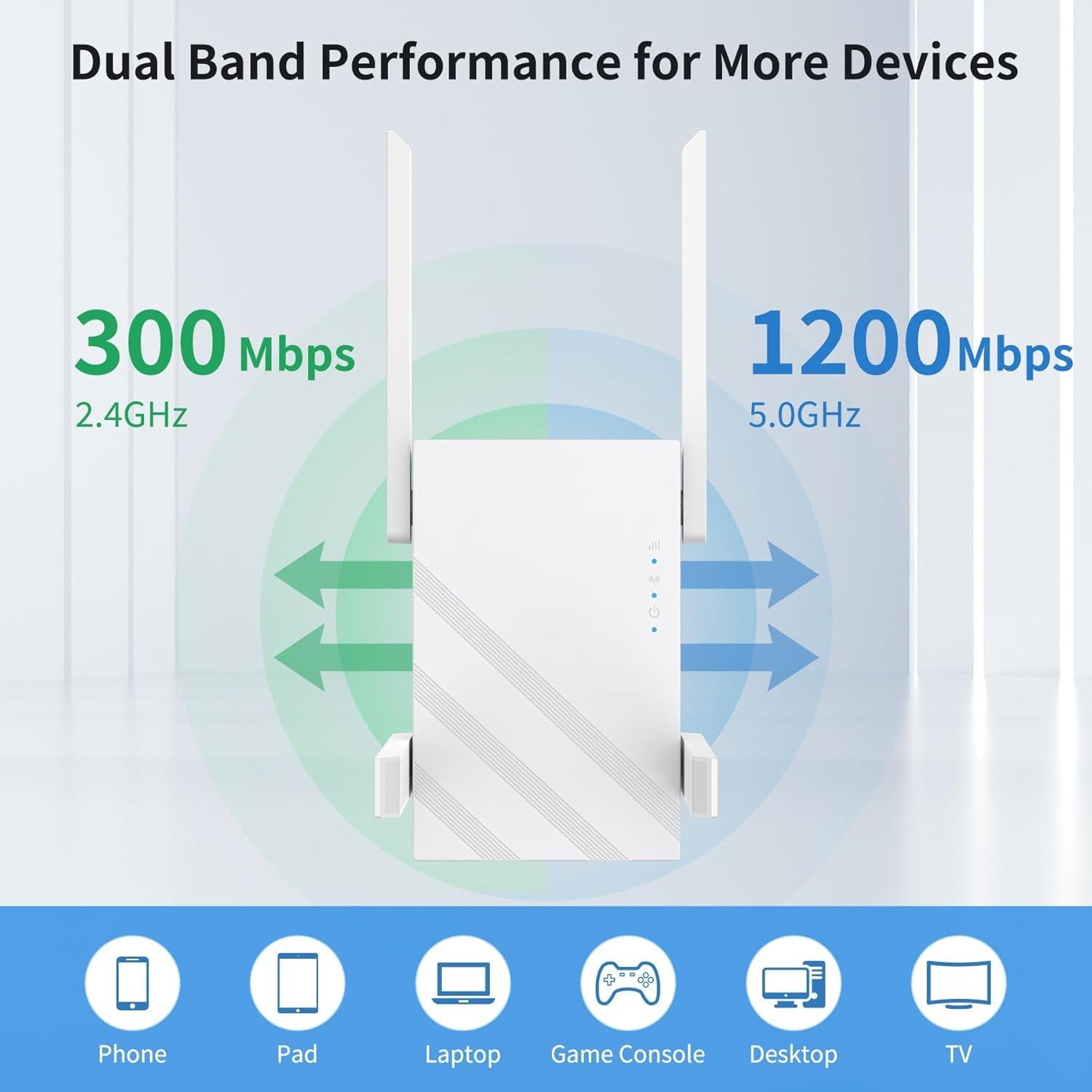 Extensor de Señal WiFi Oaitree A30-1 1200Mbps Doble Banda