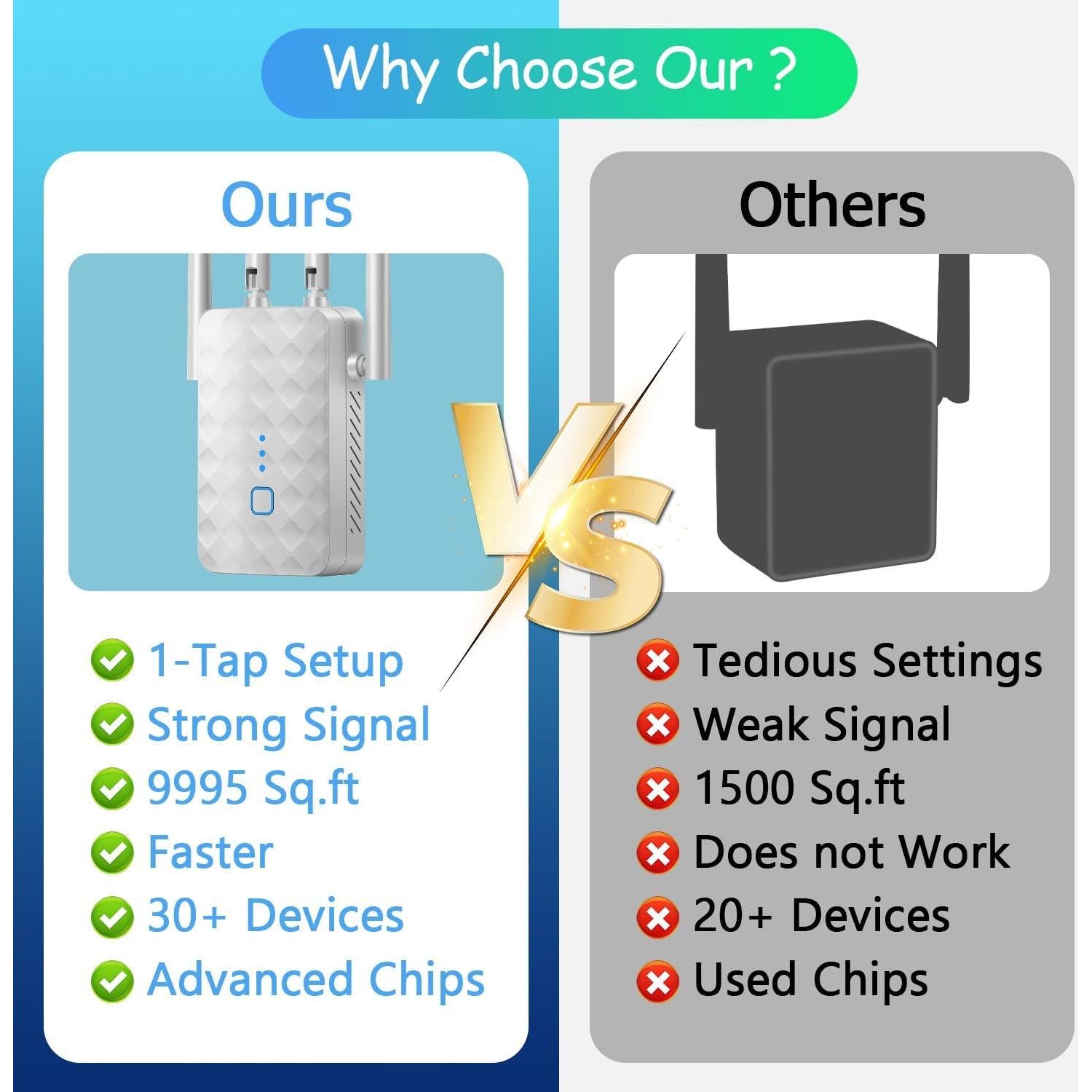 Extensor de señal WiFi PEOGOHS XL hasta 929 m² 300 Mbps