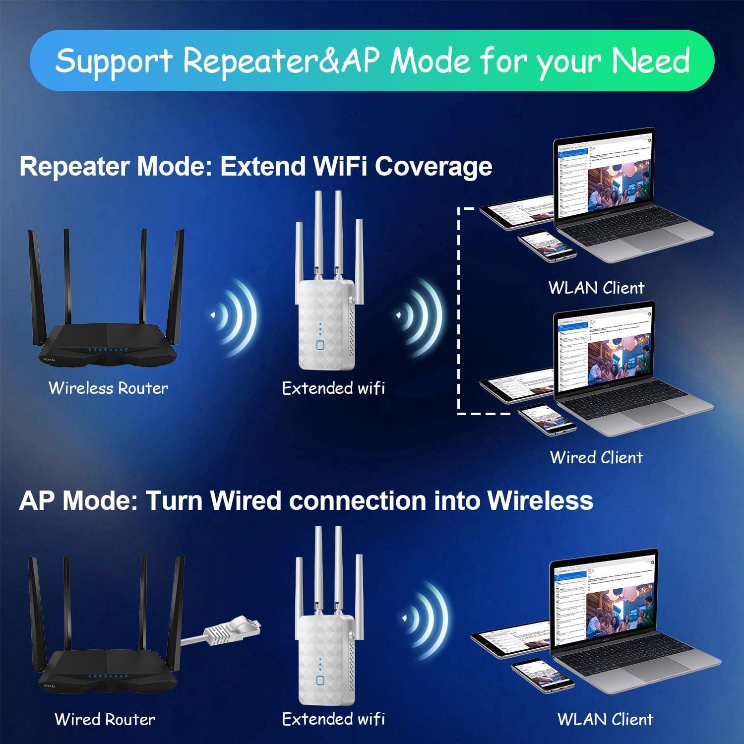 Extensor de señal WiFi PEOGOHS XL hasta 929 m² 300 Mbps
