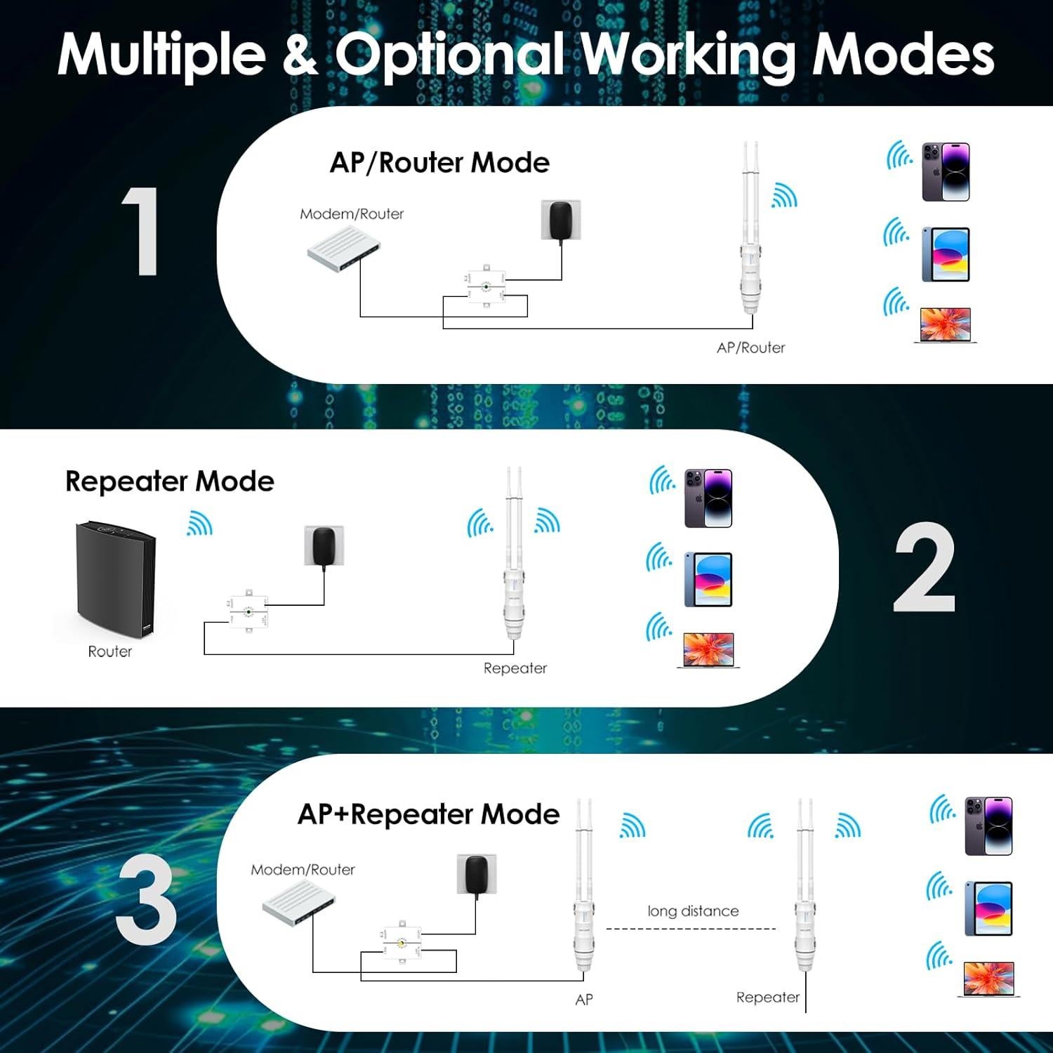 Extensor de WiFi Exterior WAVLINK AC1200, Doble Banda, IP67