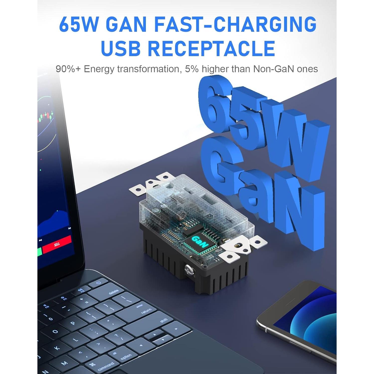 Enchufe de Pared USB Amerisense GaN 65W 15A 3 Puertos