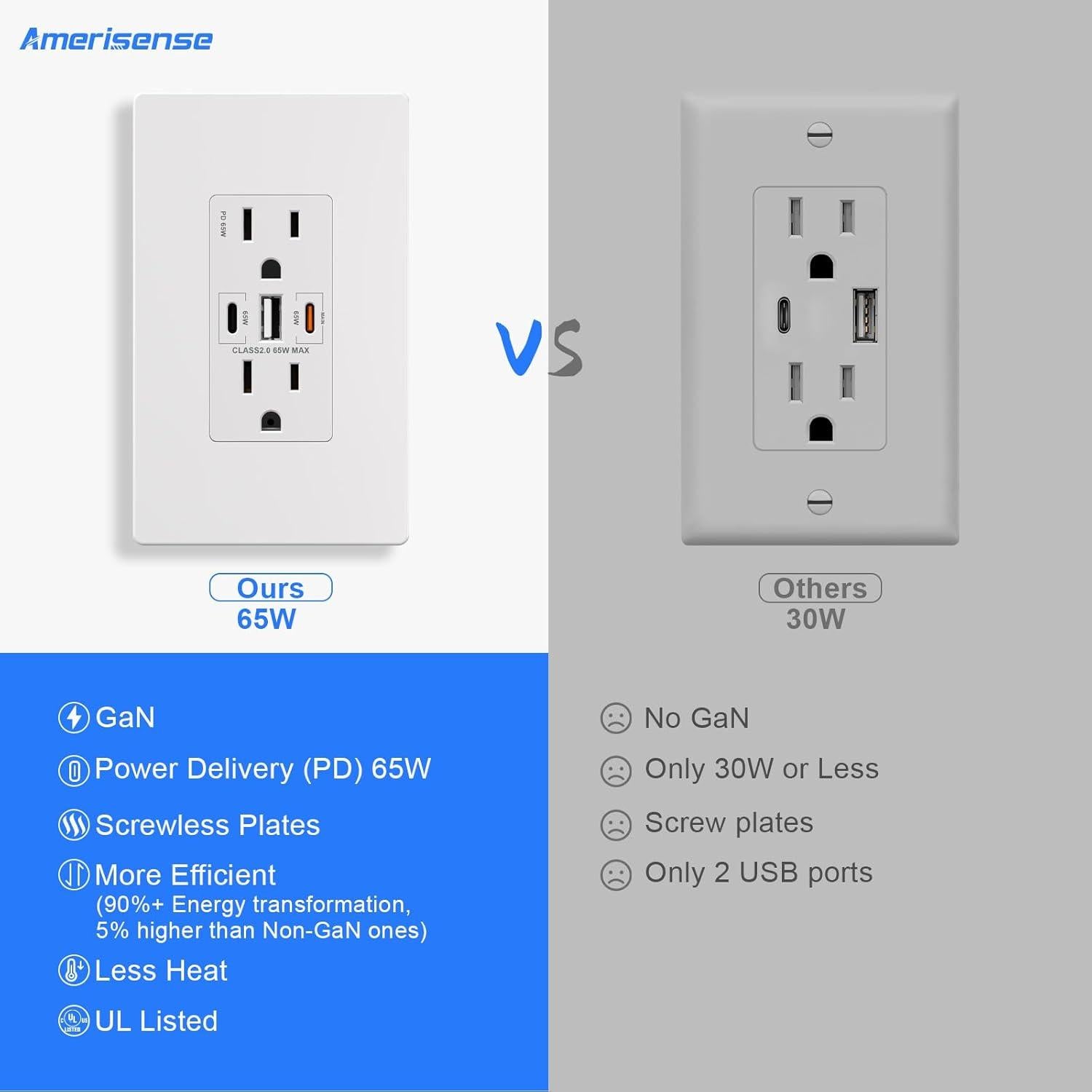 Enchufe de Pared USB Amerisense GaN 65W 15A 3 Puertos